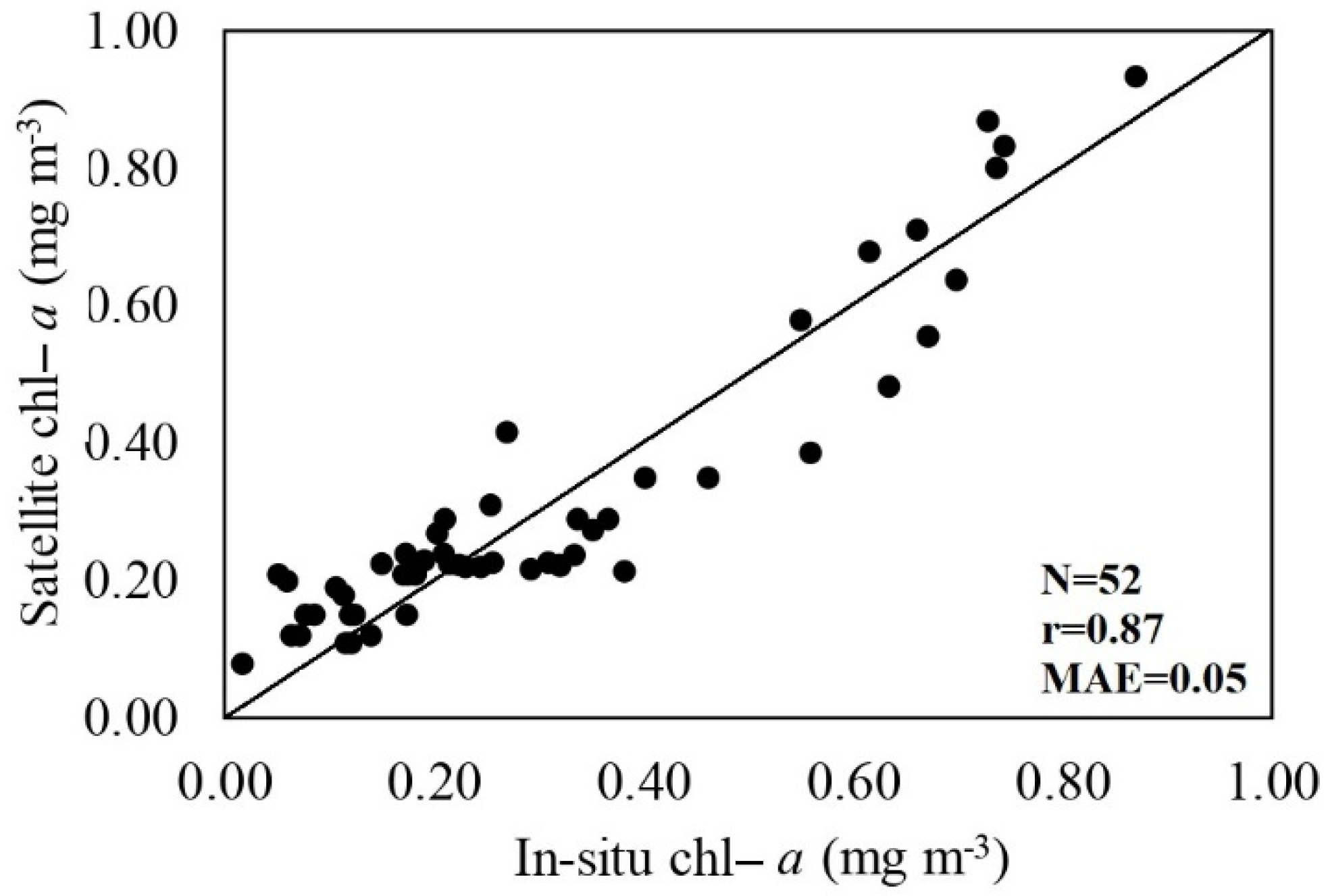 Oceans 03 00032 g004 Oceans 03 00032 g004