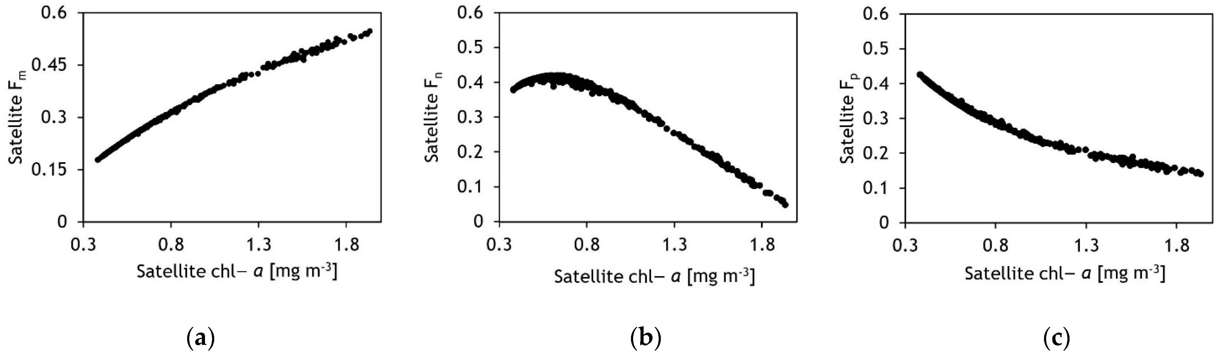 Oceans 03 00032 g005 Oceans 03 00032 g005