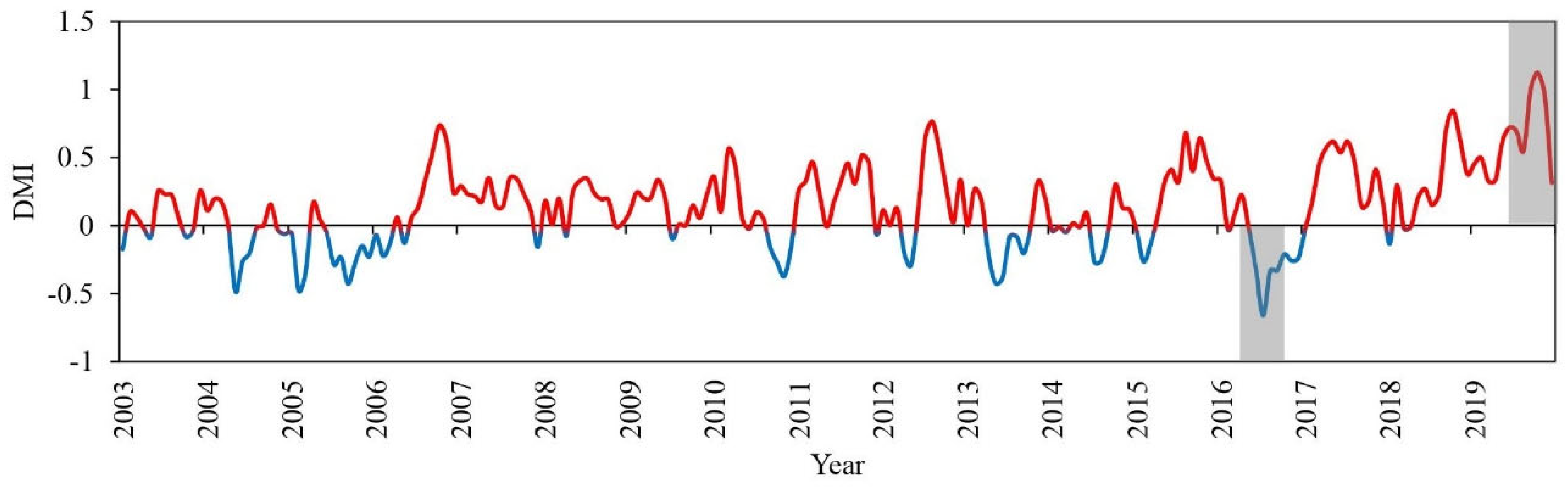 Oceans 03 00032 g006 Oceans 03 00032 g006
