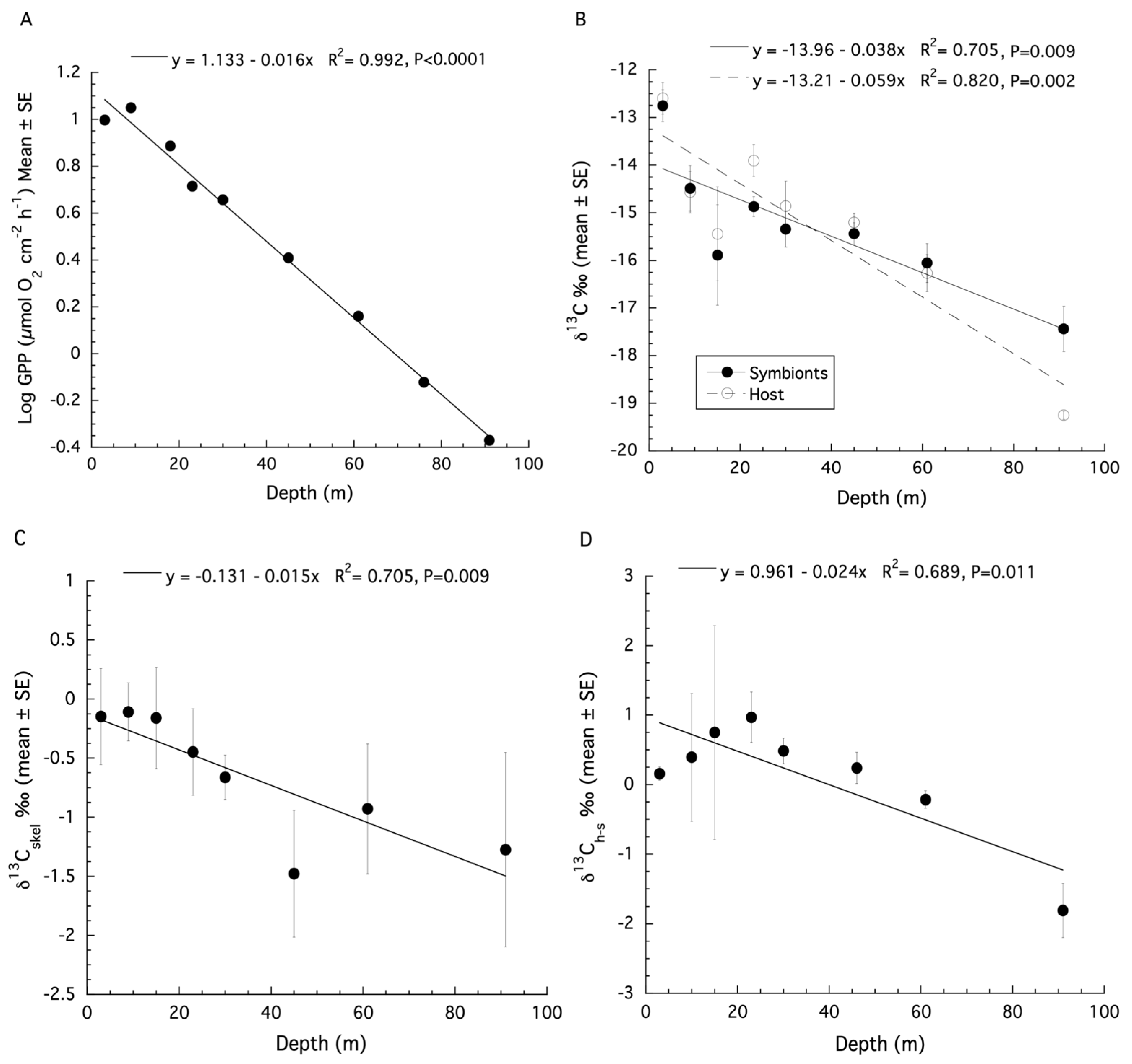 Oceans 03 00035 g002 Oceans 03 00035 g002
