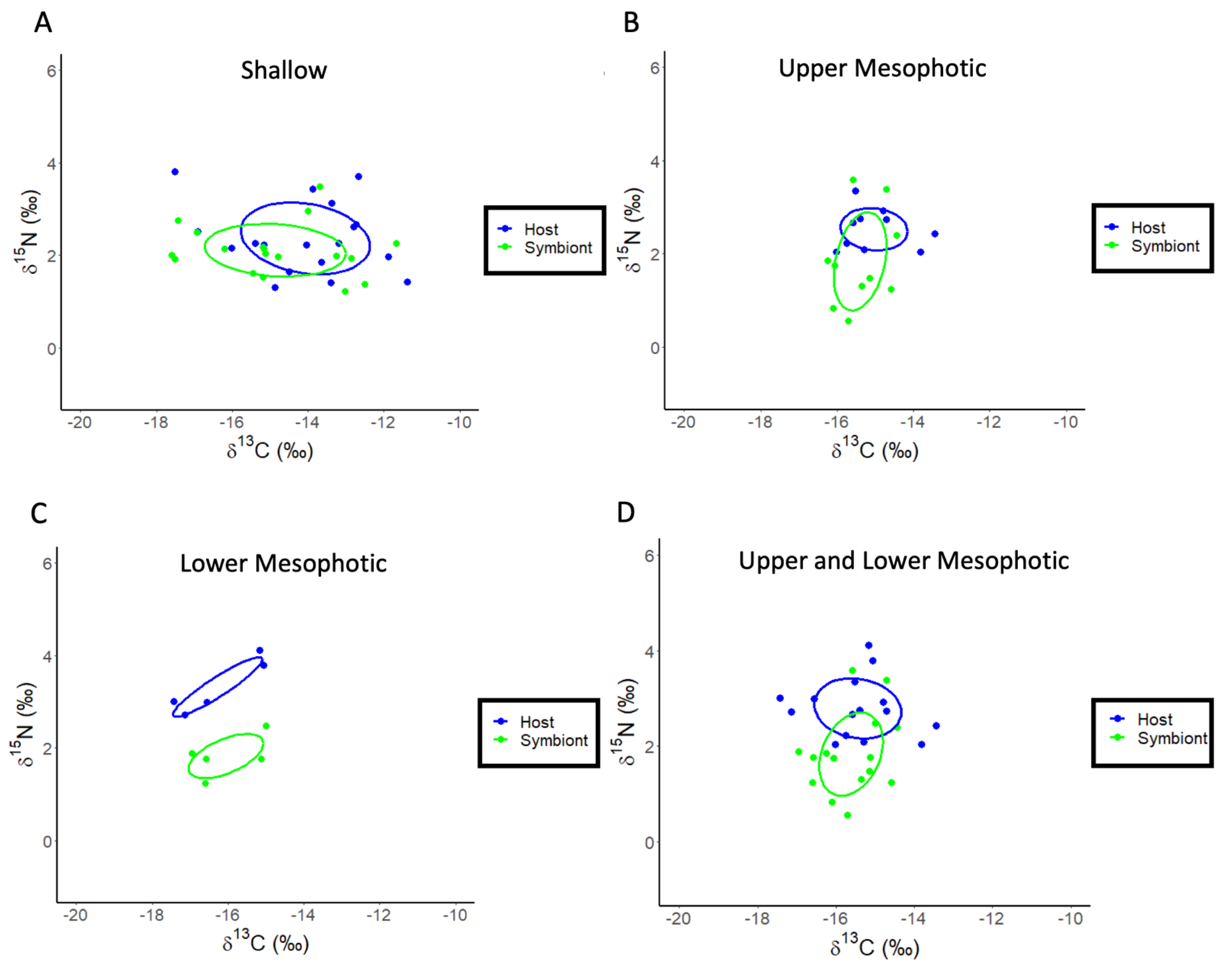 Oceans 03 00035 g003 Oceans 03 00035 g003