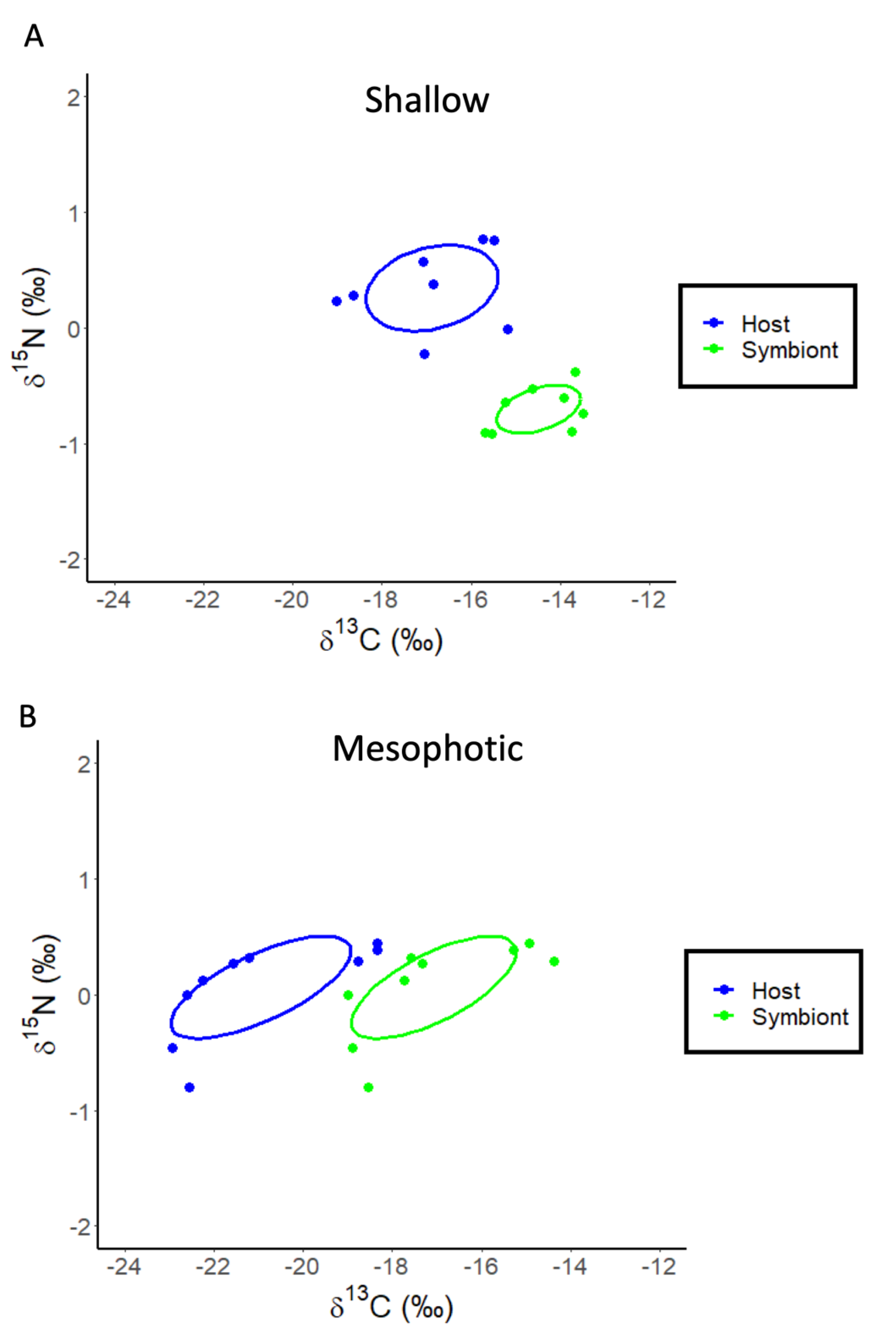 Oceans 03 00035 g005 Oceans 03 00035 g005