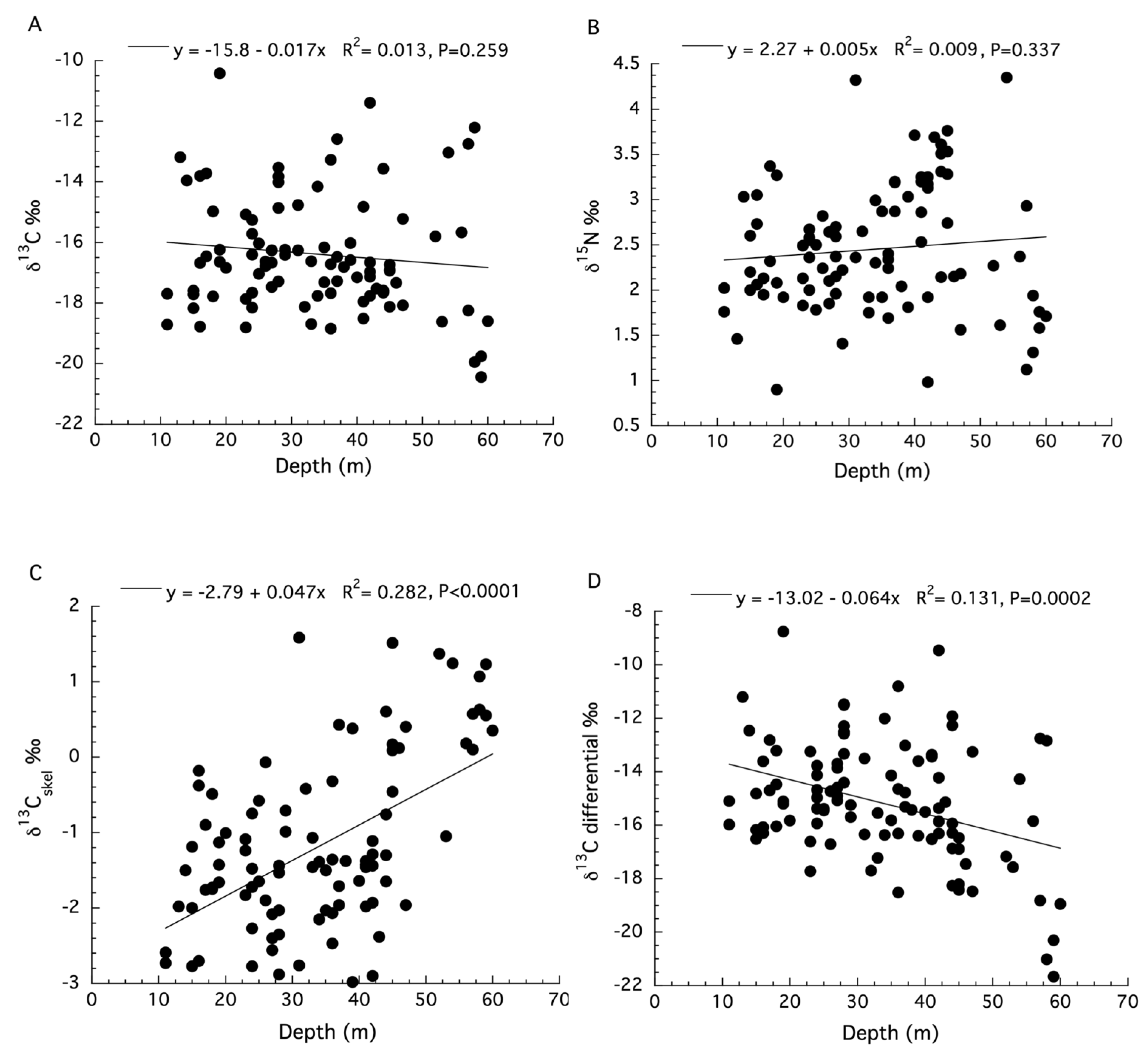 Oceans 03 00035 g006 Oceans 03 00035 g006