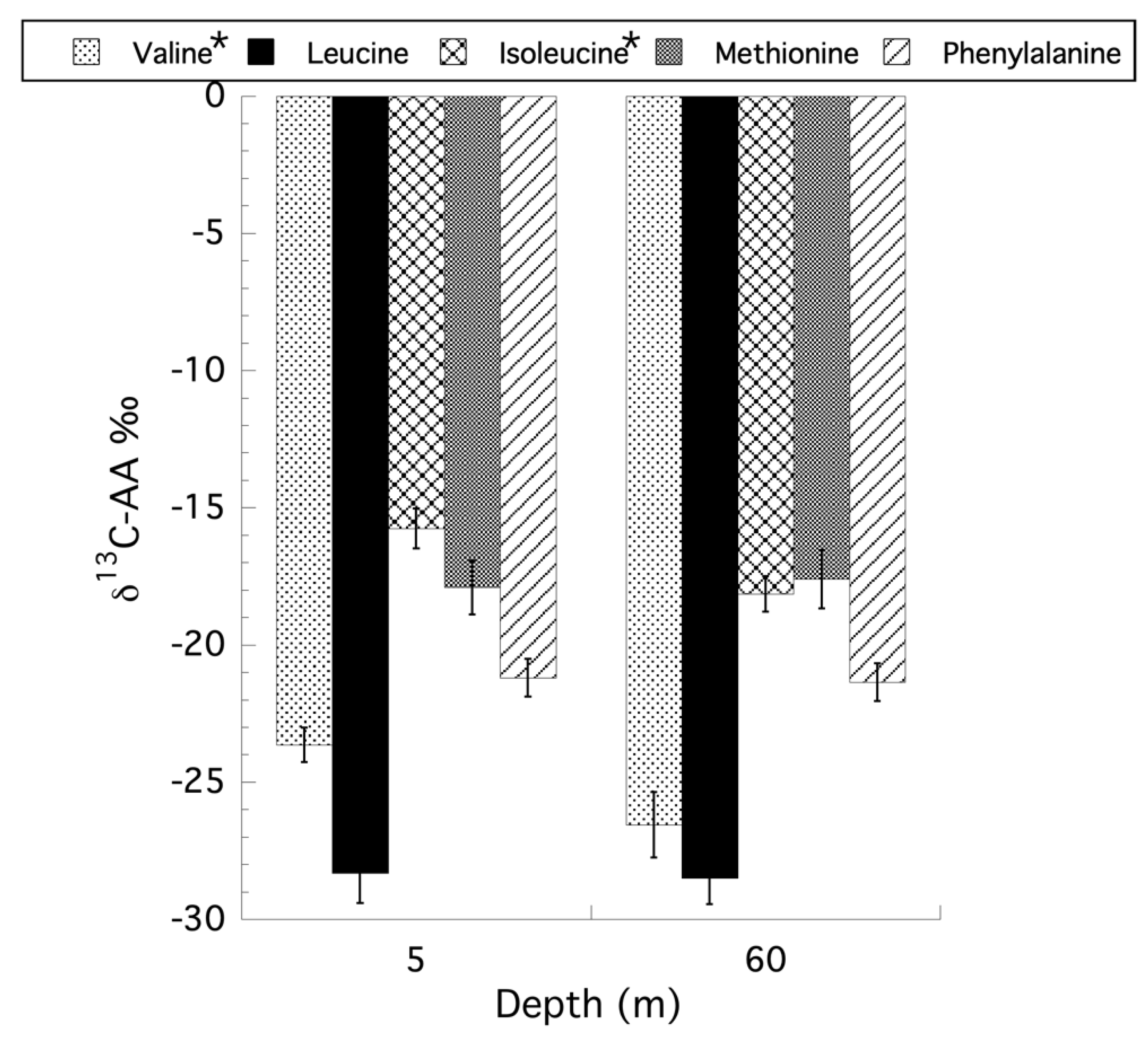 Oceans 03 00035 g007 Oceans 03 00035 g007