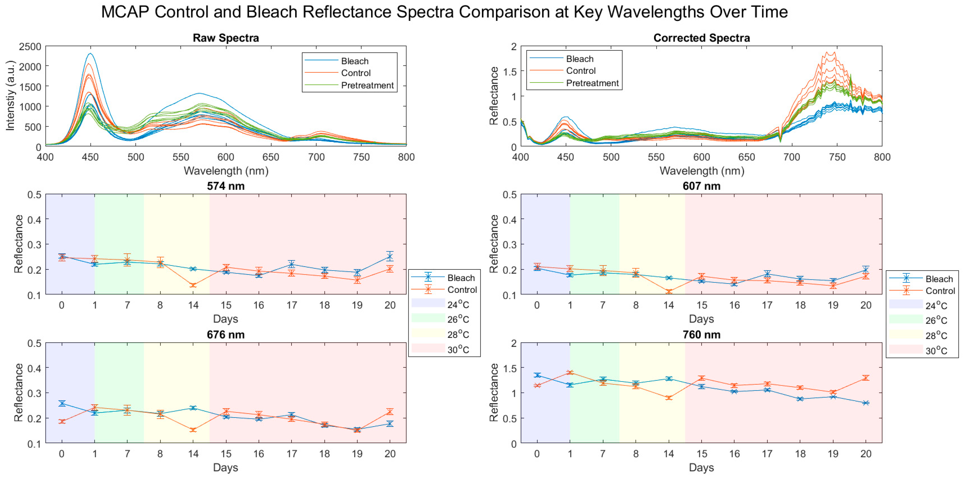 Oceans 03 00036 g002