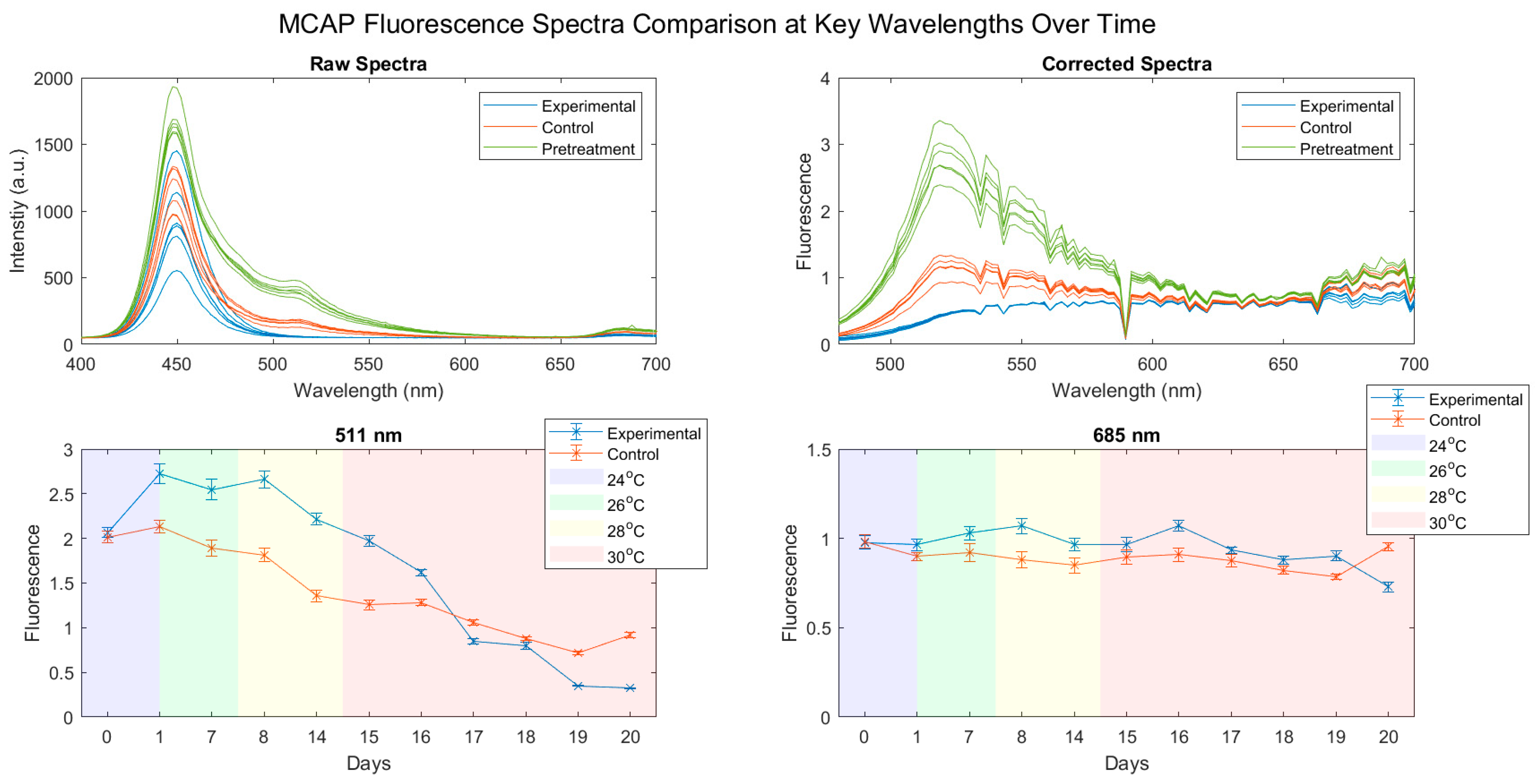 Oceans 03 00036 g004