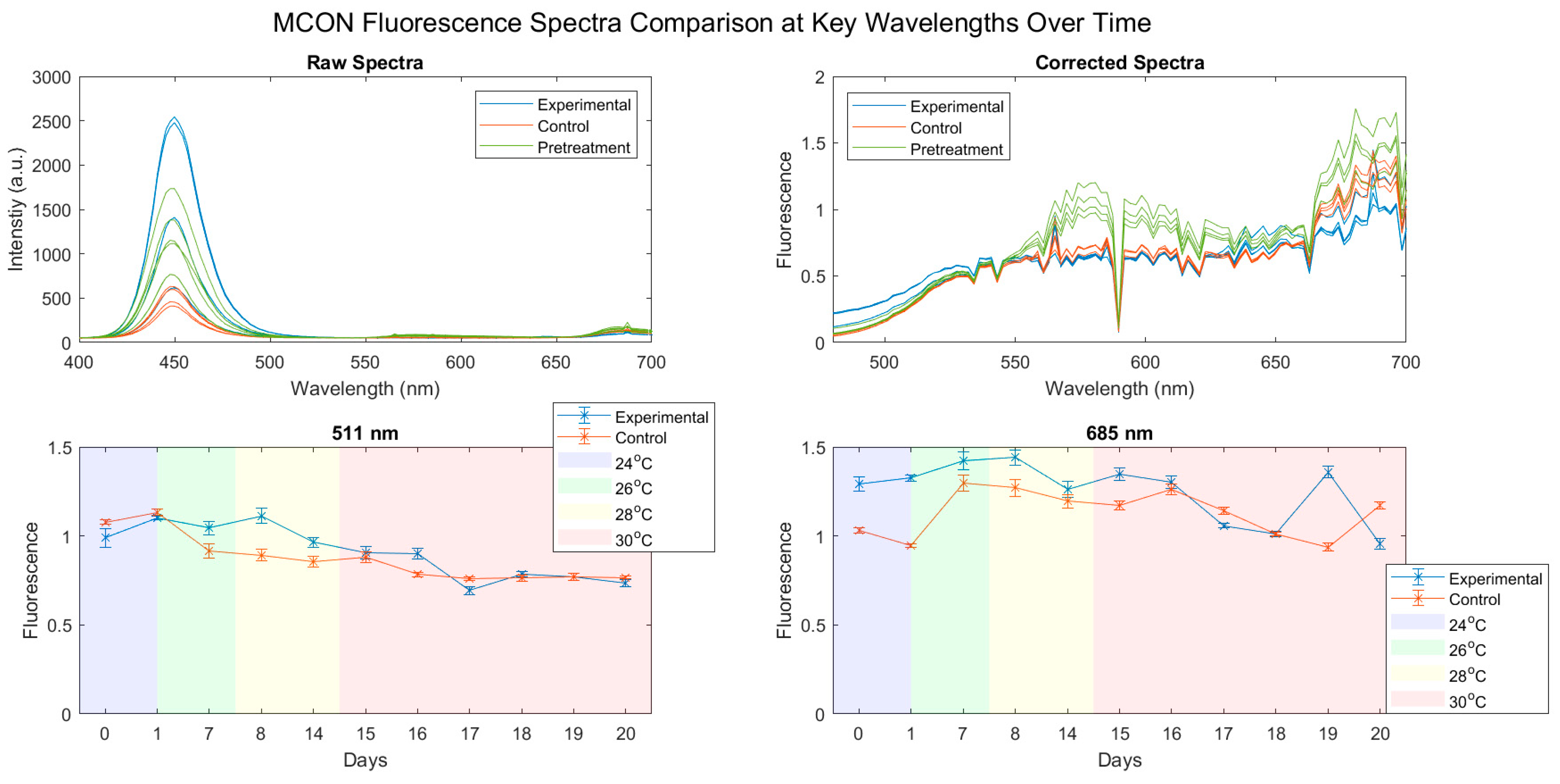 Oceans 03 00036 g005