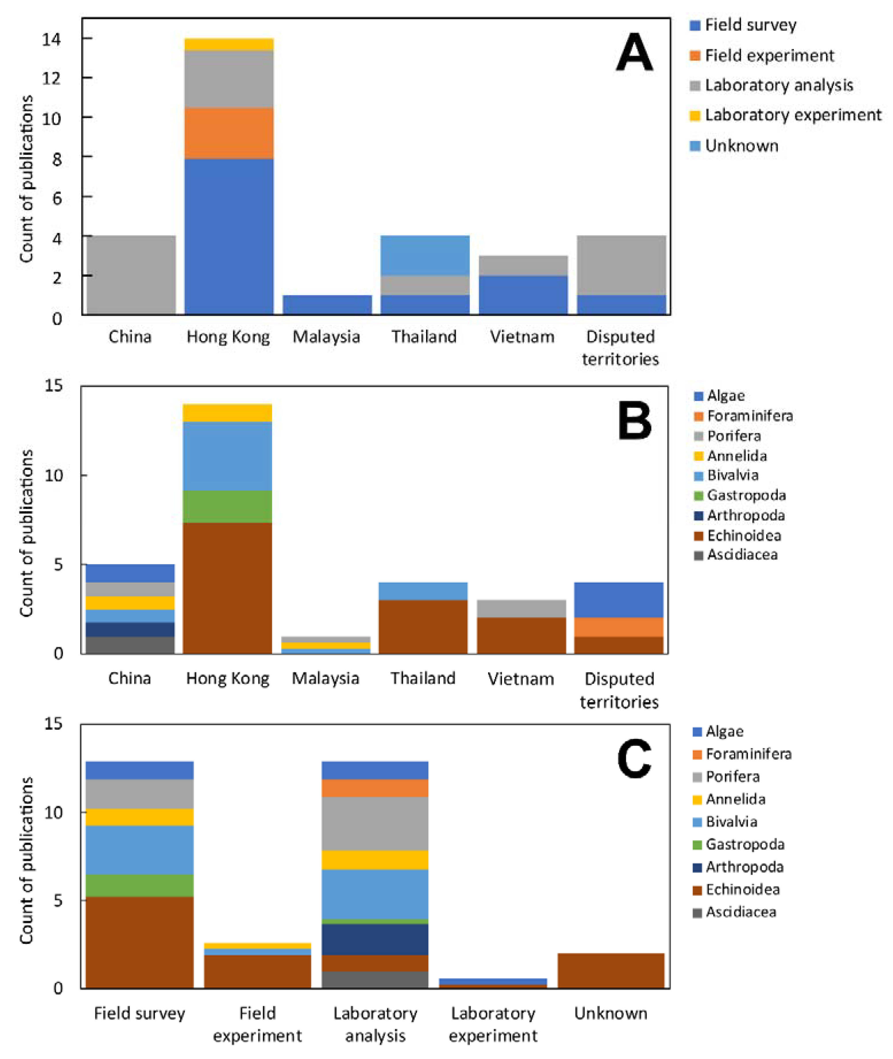 Oceans 04 00005 g004