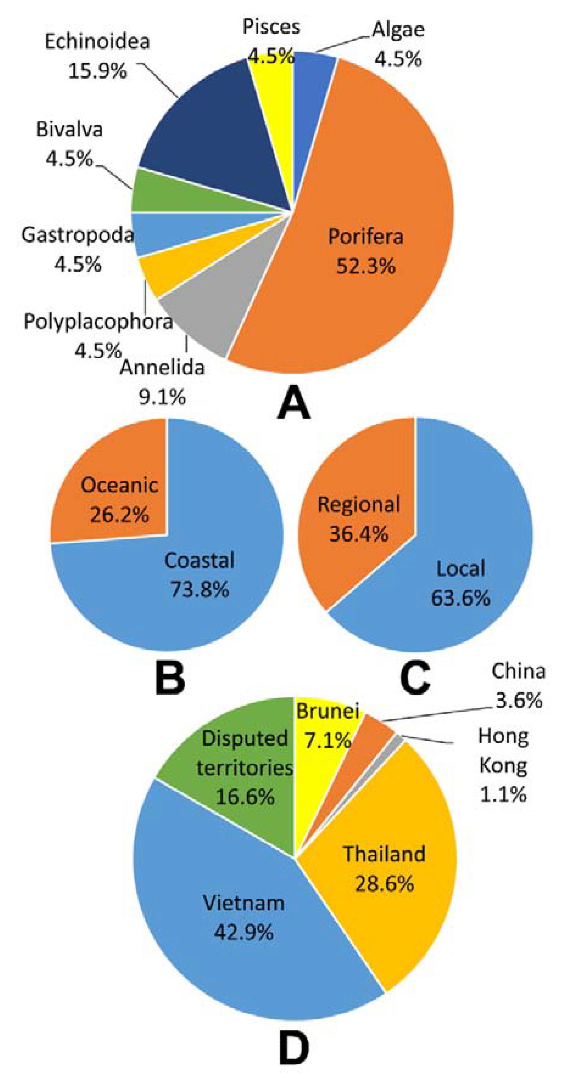 Oceans 04 00005 g005