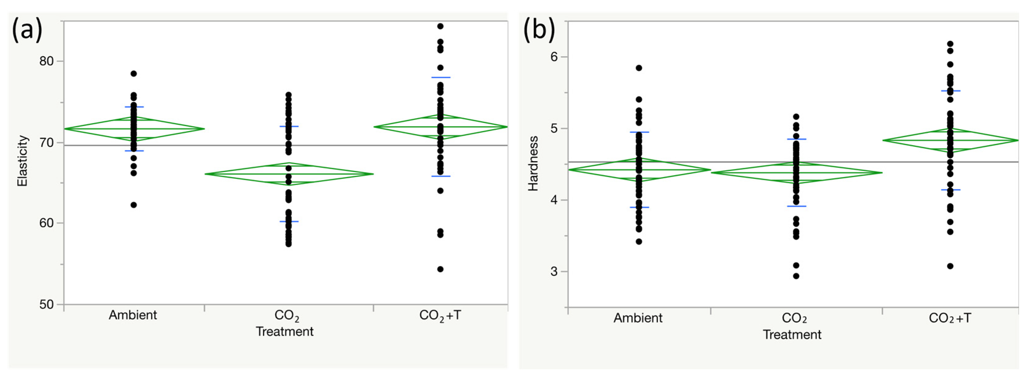 Oceans 04 00006 g004 550