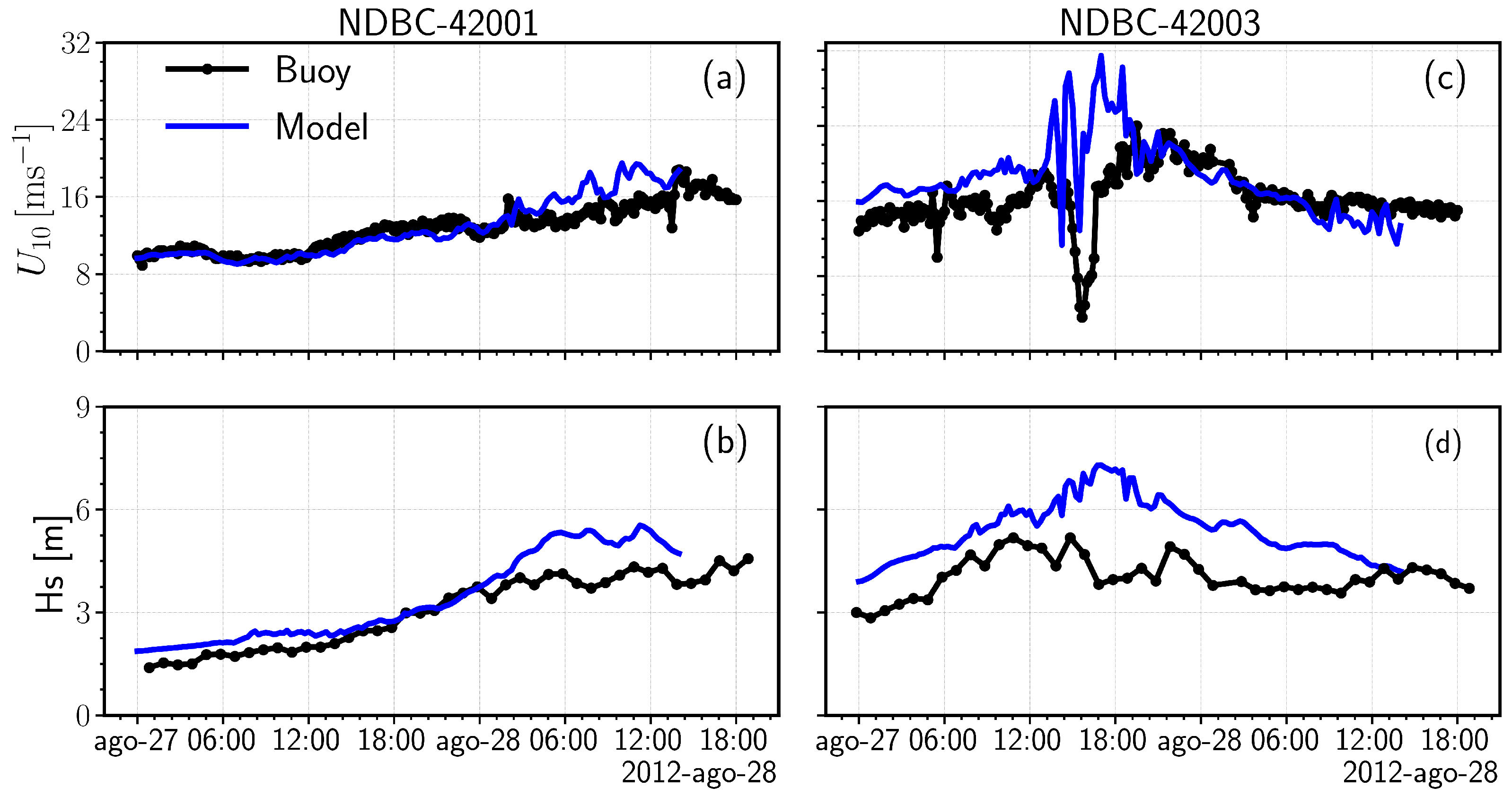 Oceans 04 00008 g003 Oceans 04 00008 g003