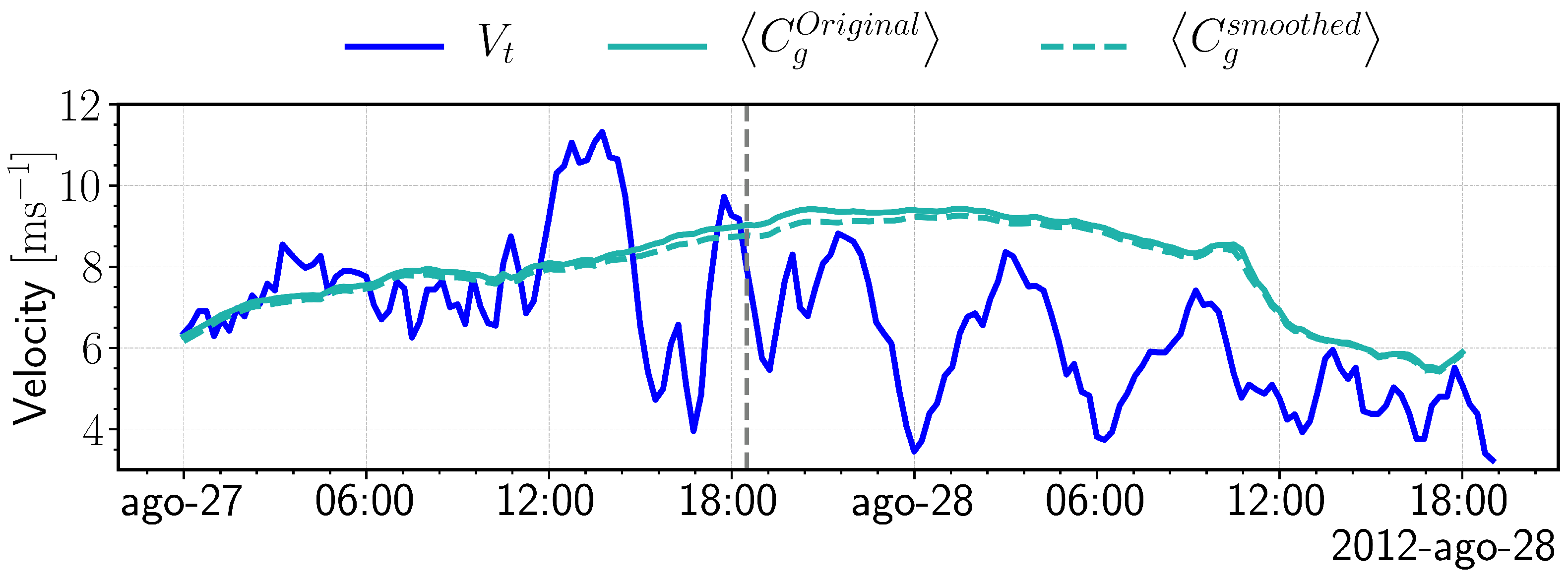 Oceans 04 00008 g008 Oceans 04 00008 g008