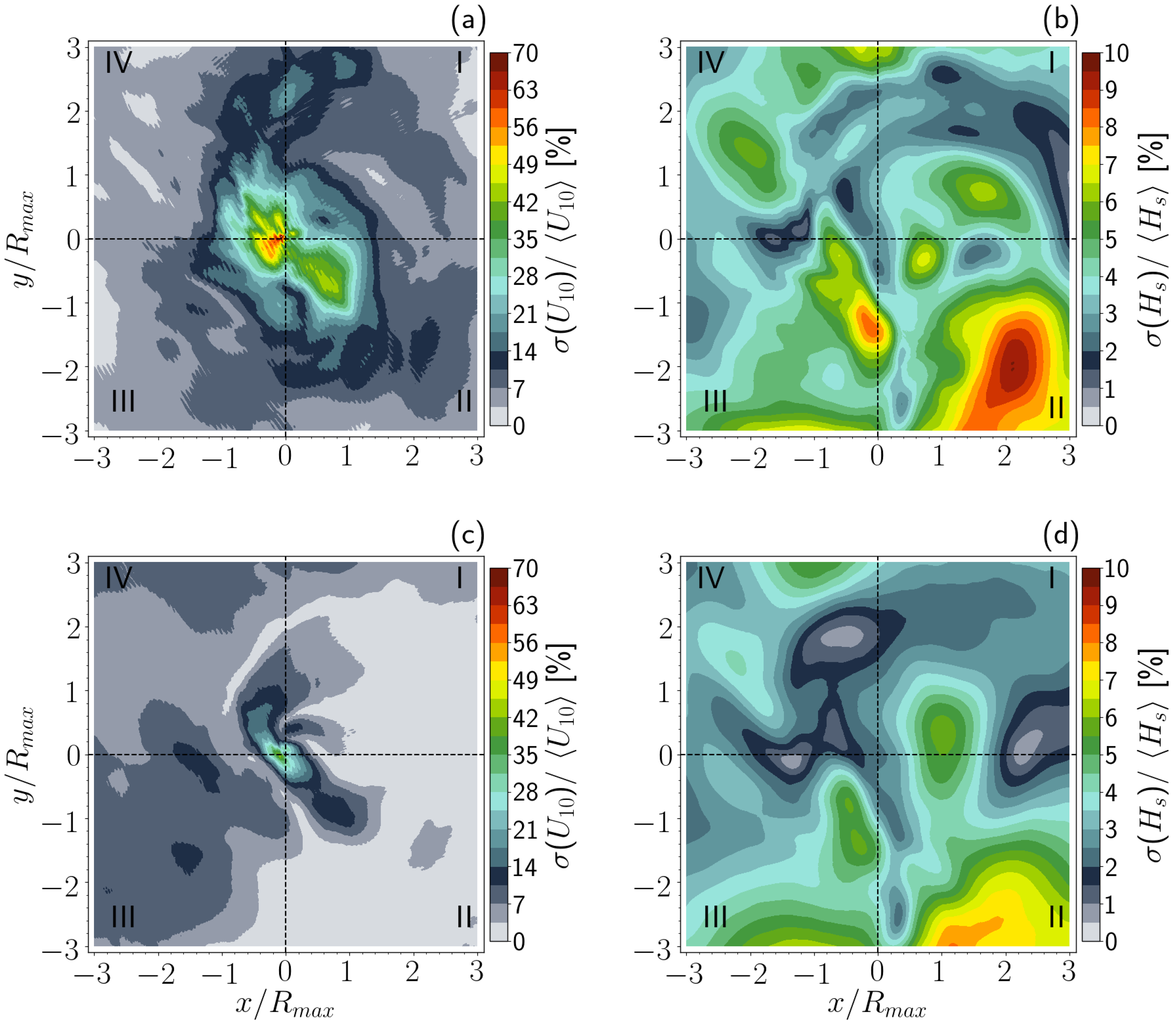 Oceans 04 00008 g011 Oceans 04 00008 g011