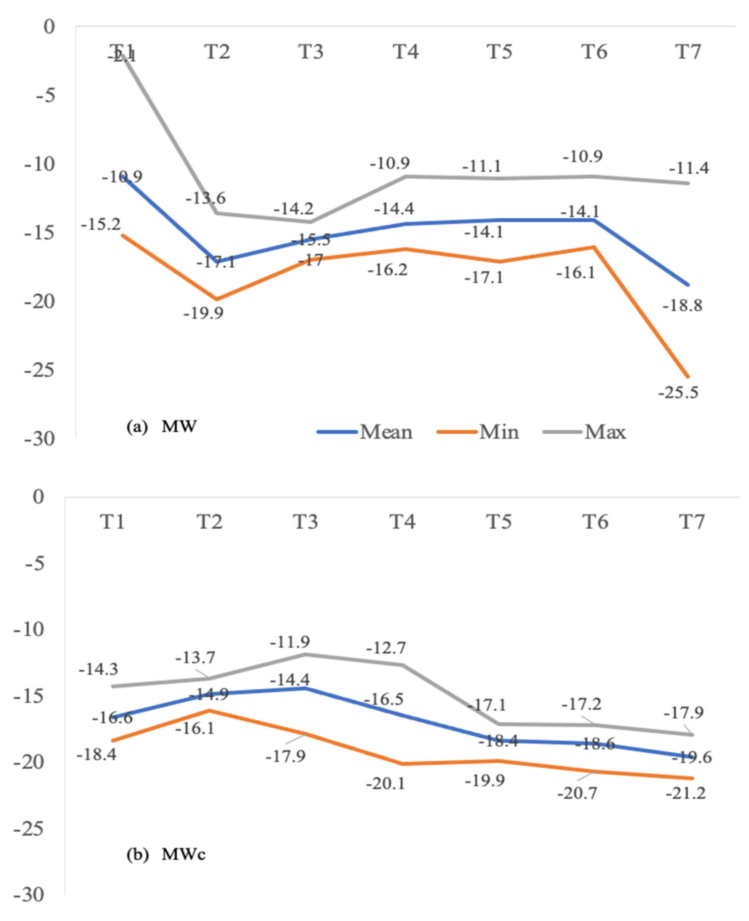 Oceans 04 00009 g003 Oceans 04 00009 g003
