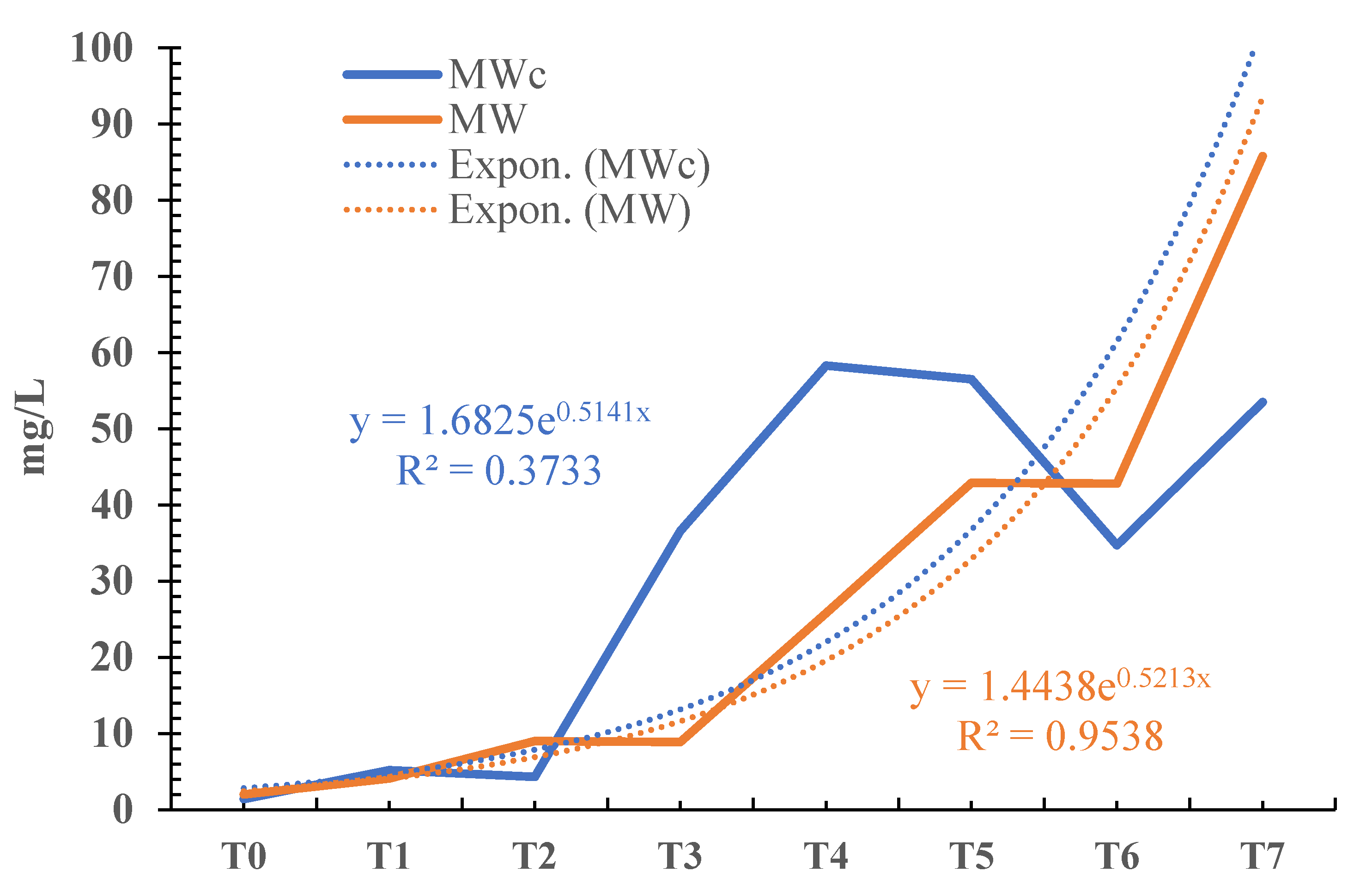 Oceans 04 00009 g006 Oceans 04 00009 g006