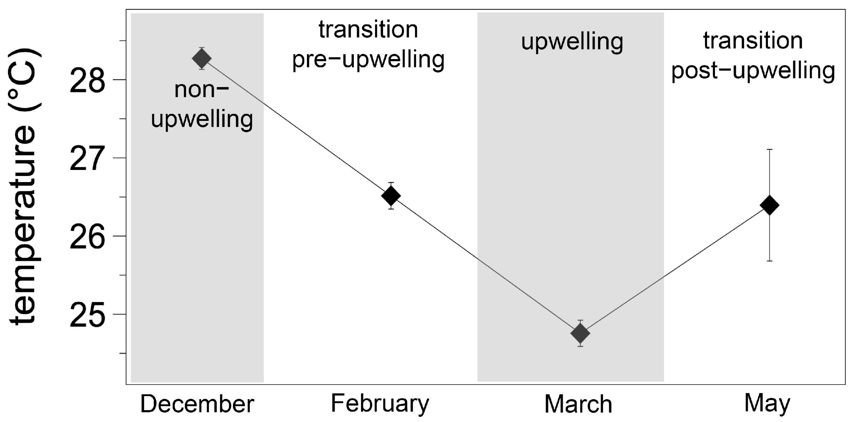 Oceans 04 00012 g002 Oceans 04 00012 g002