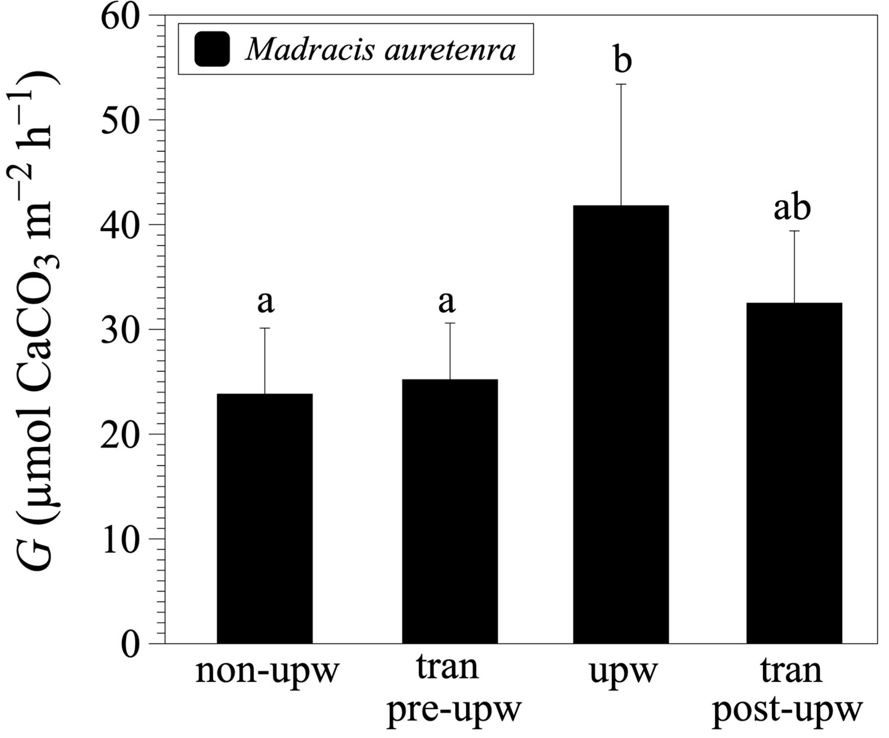 Oceans 04 00012 g004 Oceans 04 00012 g004