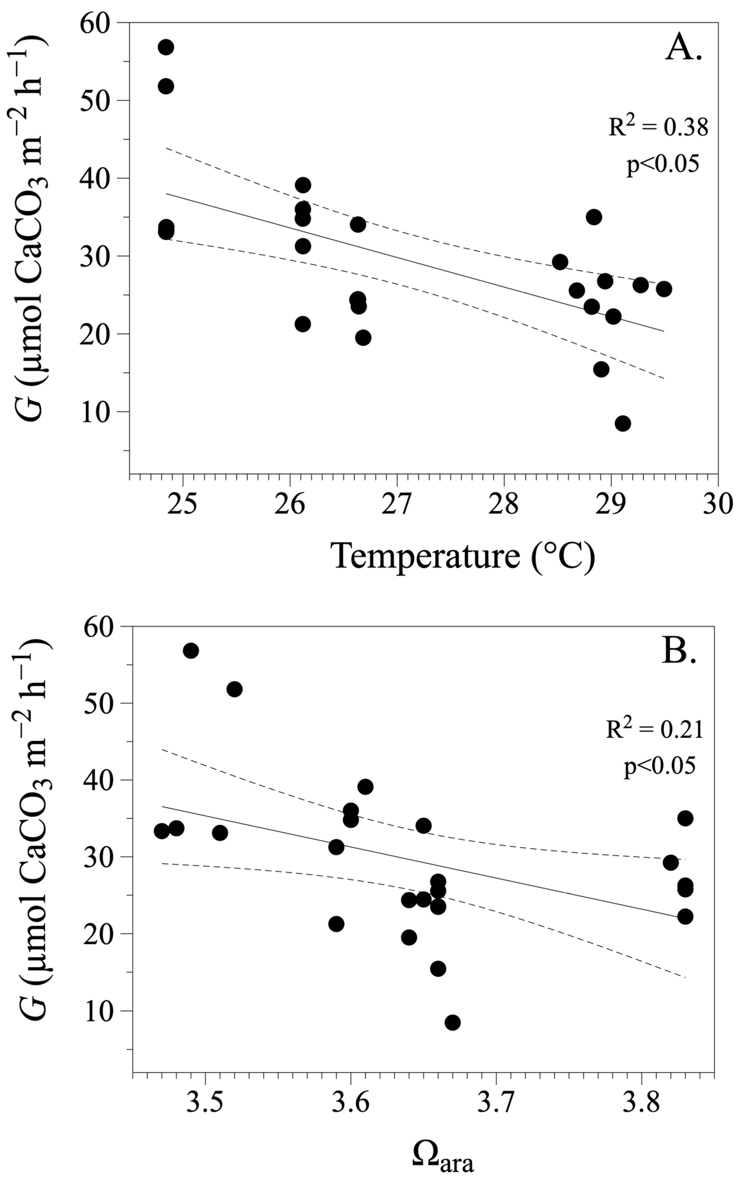 Oceans 04 00012 g005 Oceans 04 00012 g005