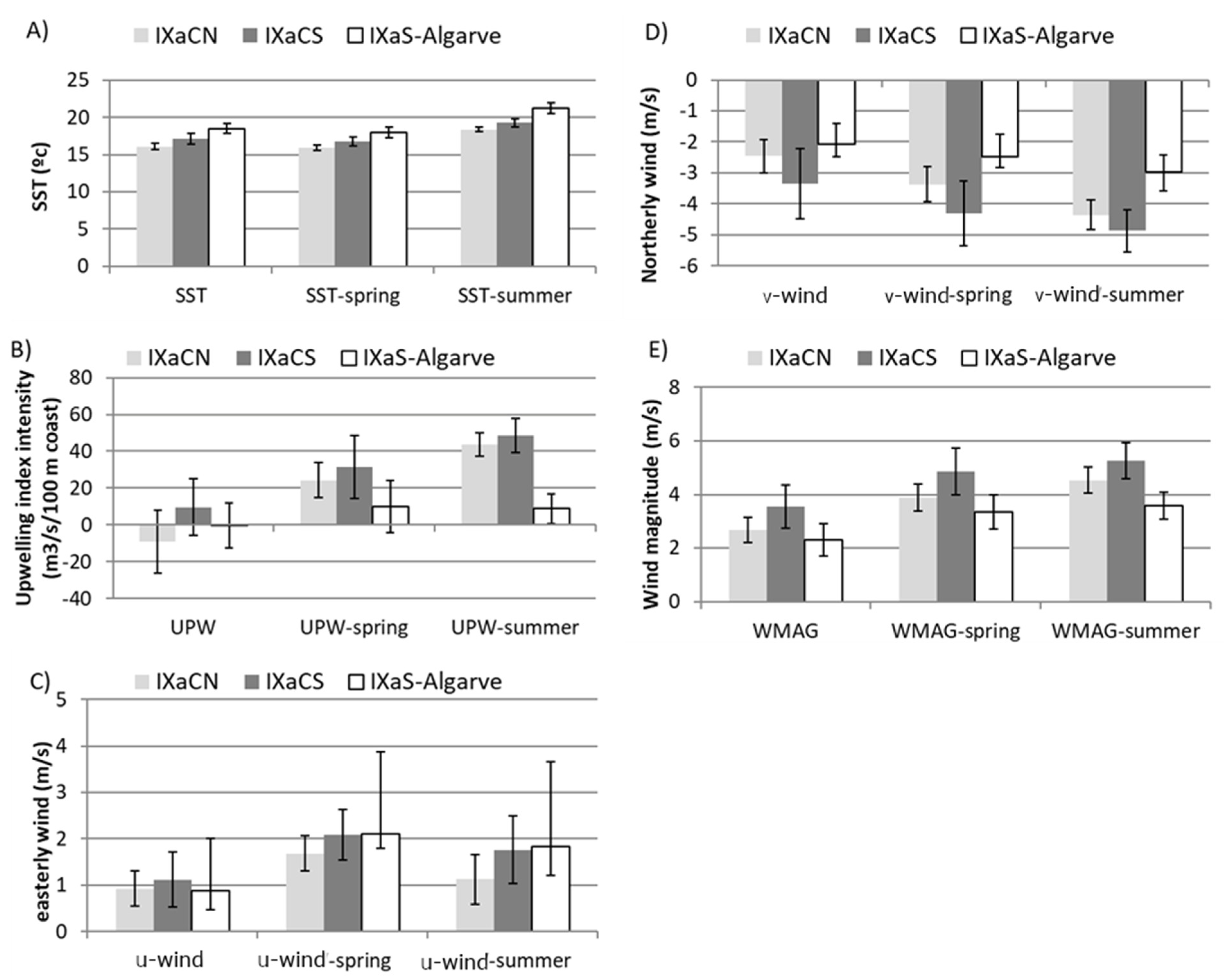 Oceans 04 00015 g004