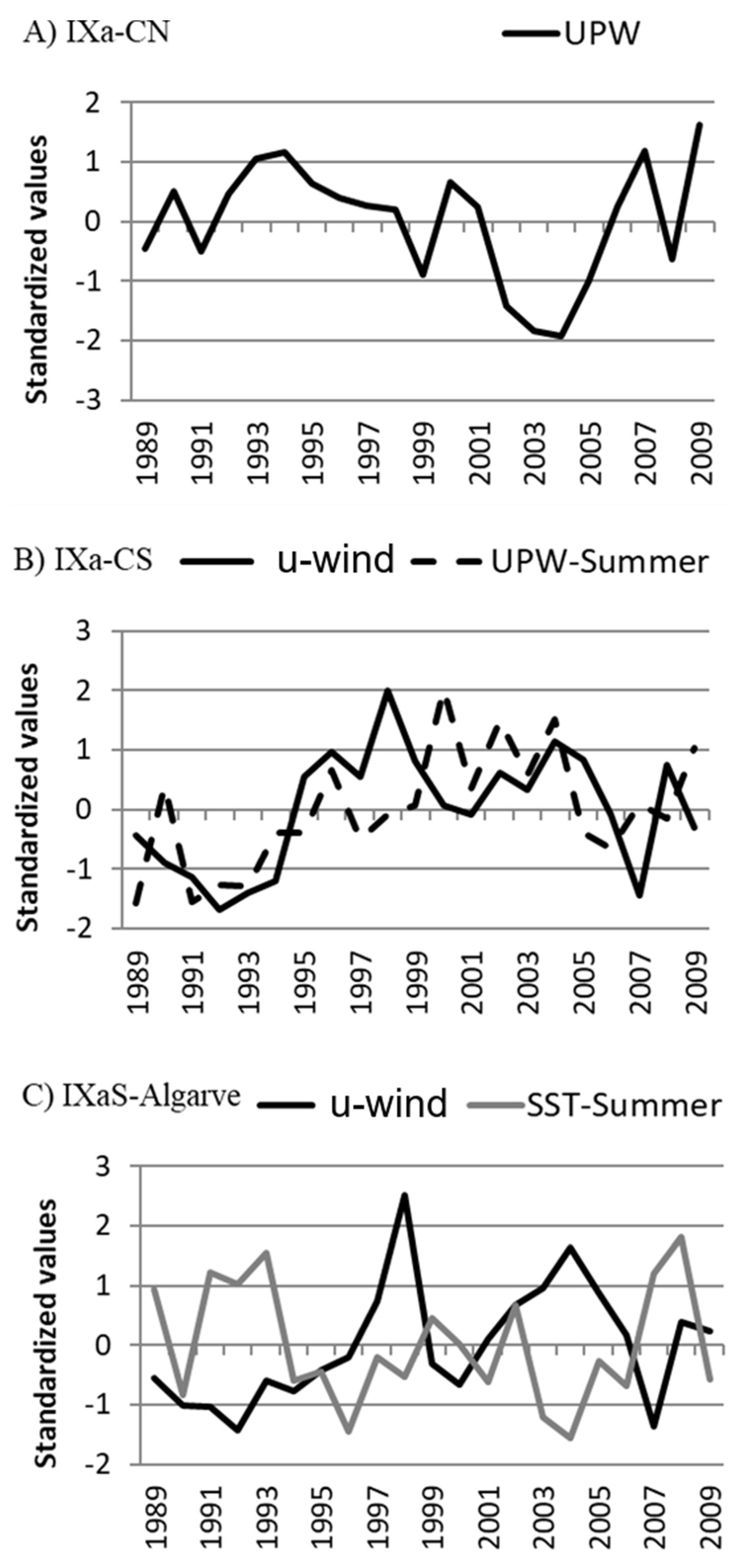 Oceans 04 00015 g005