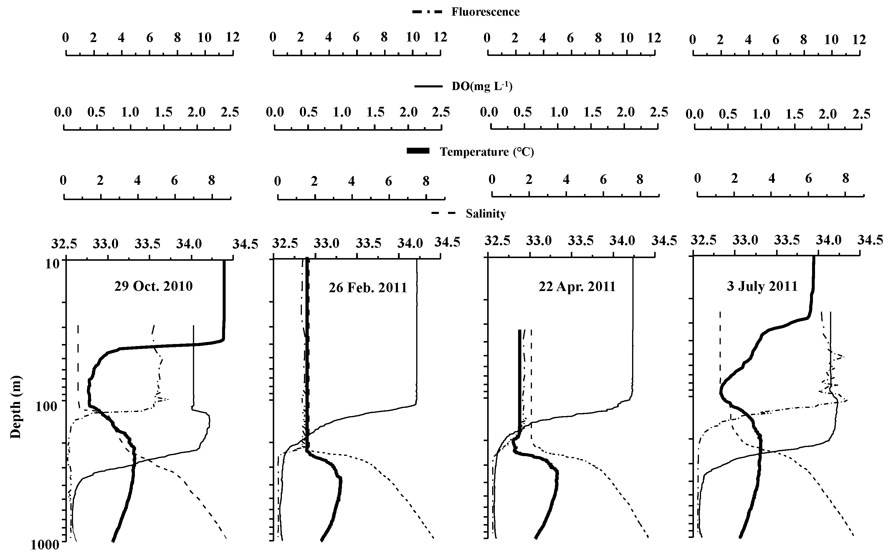 Oceans 04 00017 g003 Oceans 04 00017 g003