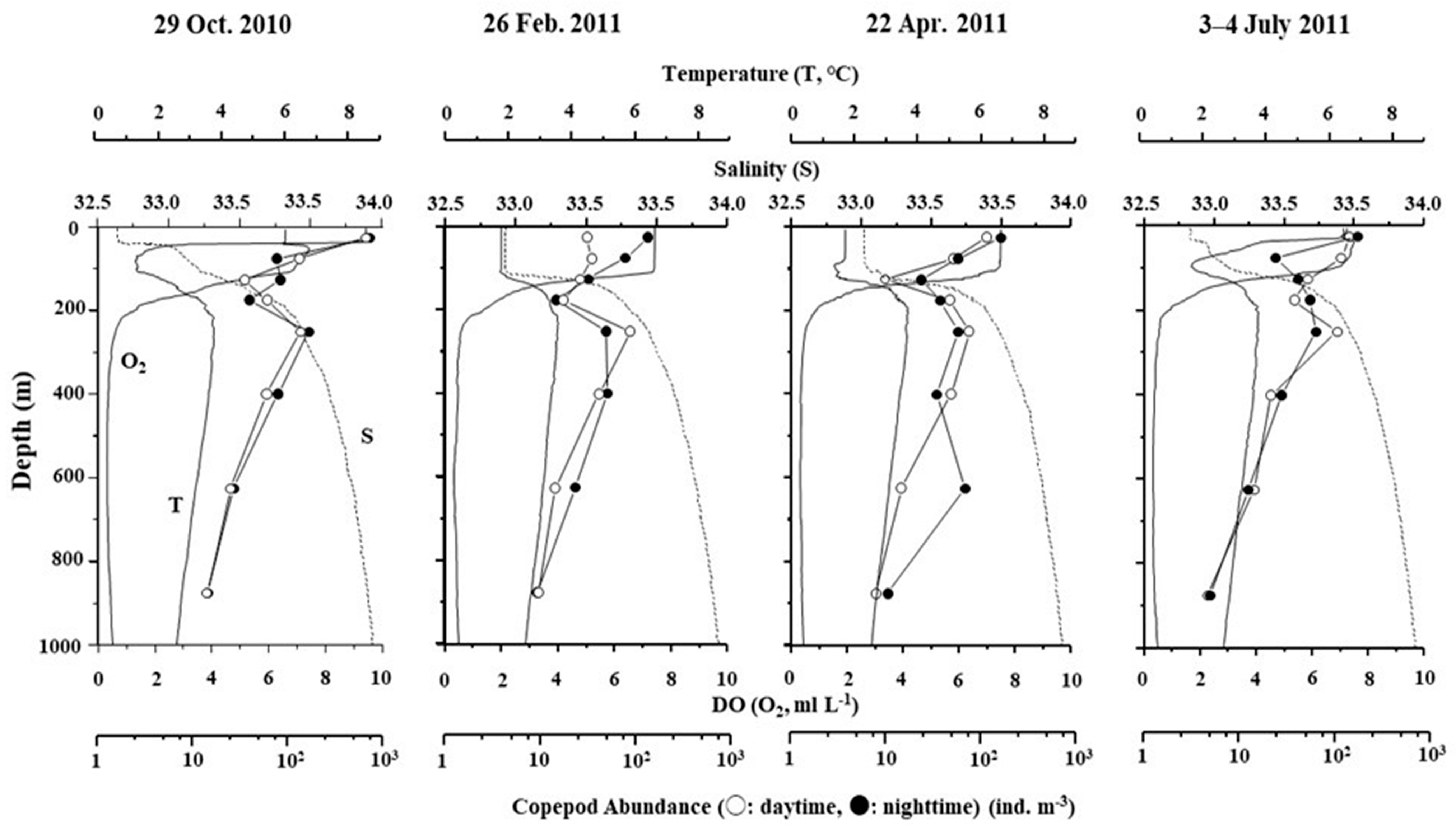 Oceans 04 00018 g002