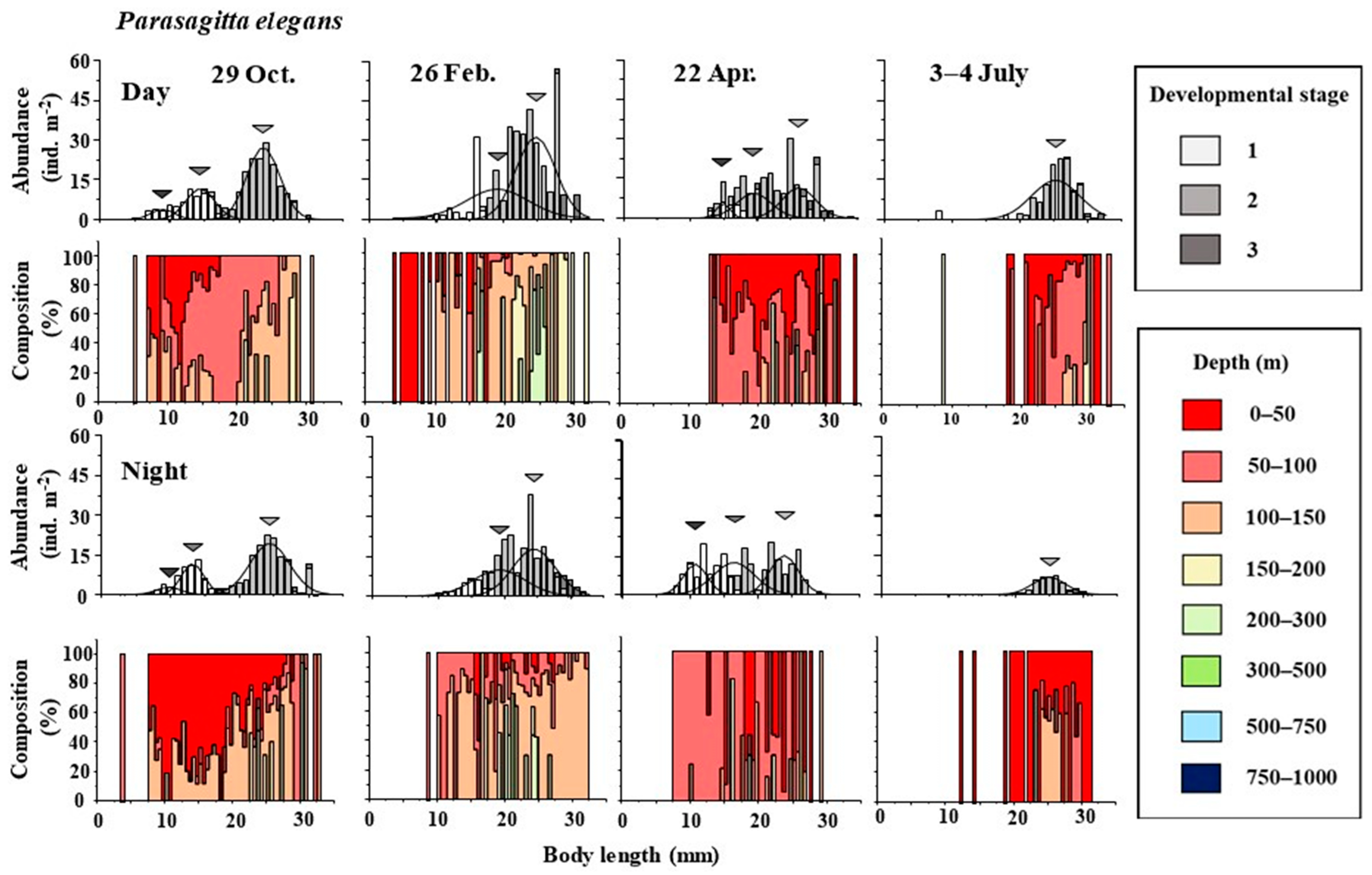 Oceans 04 00018 g004