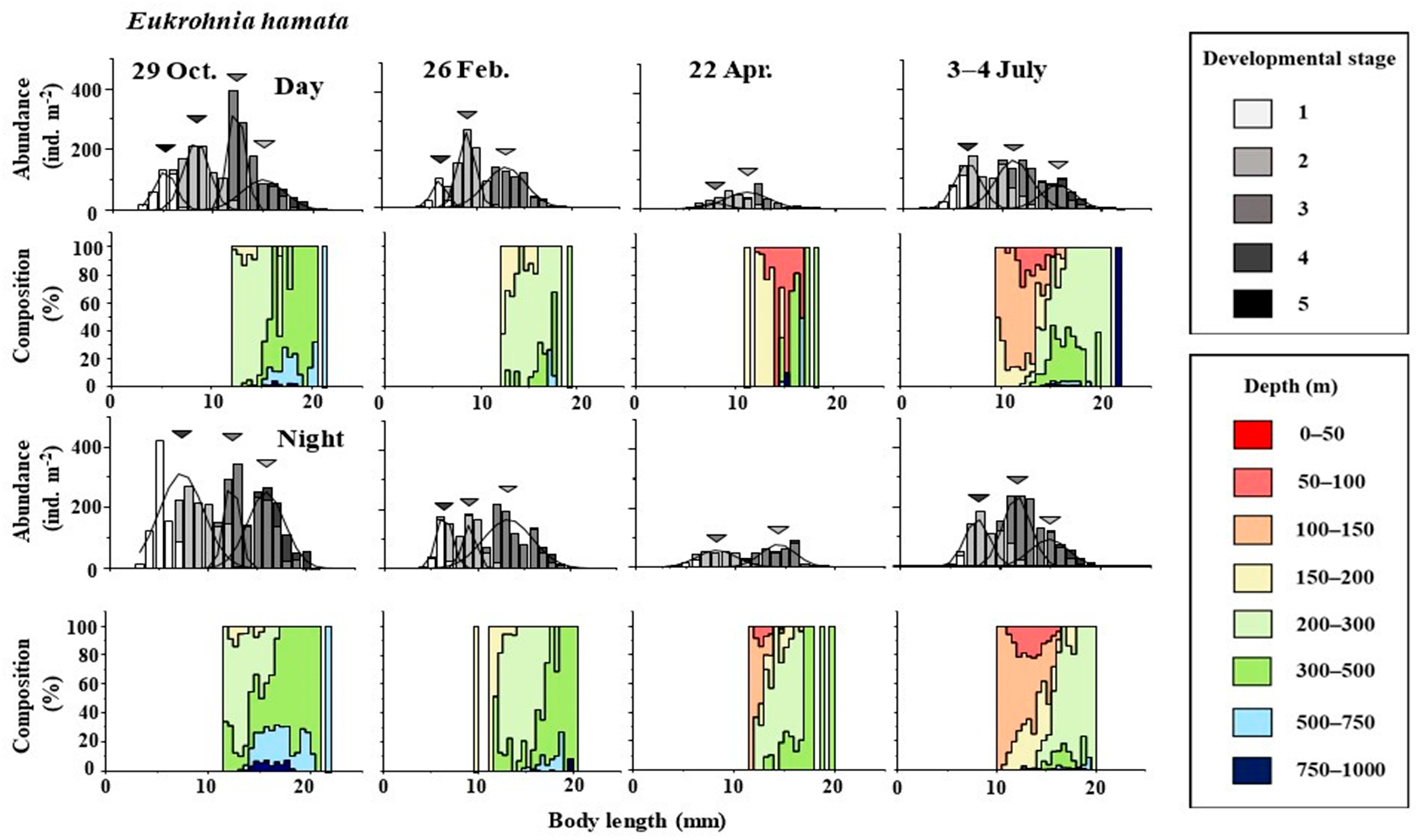 Oceans 04 00018 g005