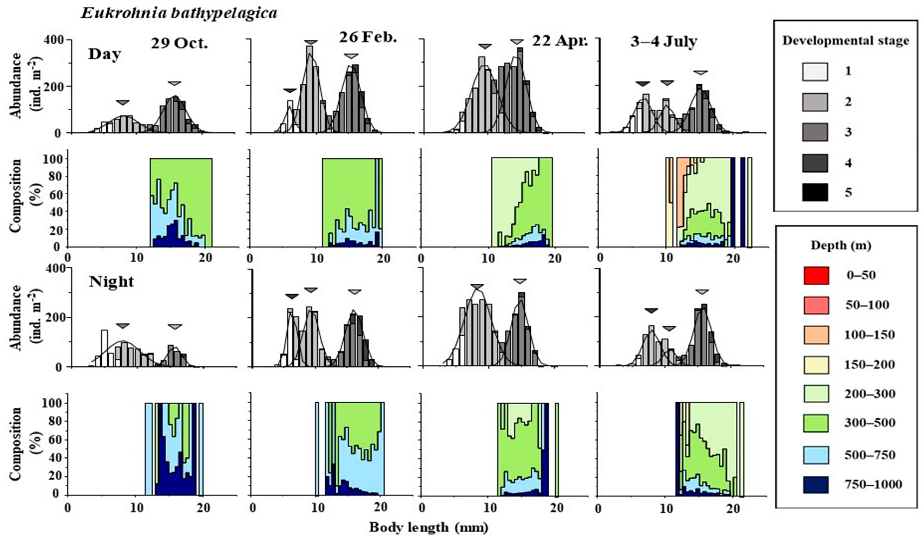 Oceans 04 00018 g006
