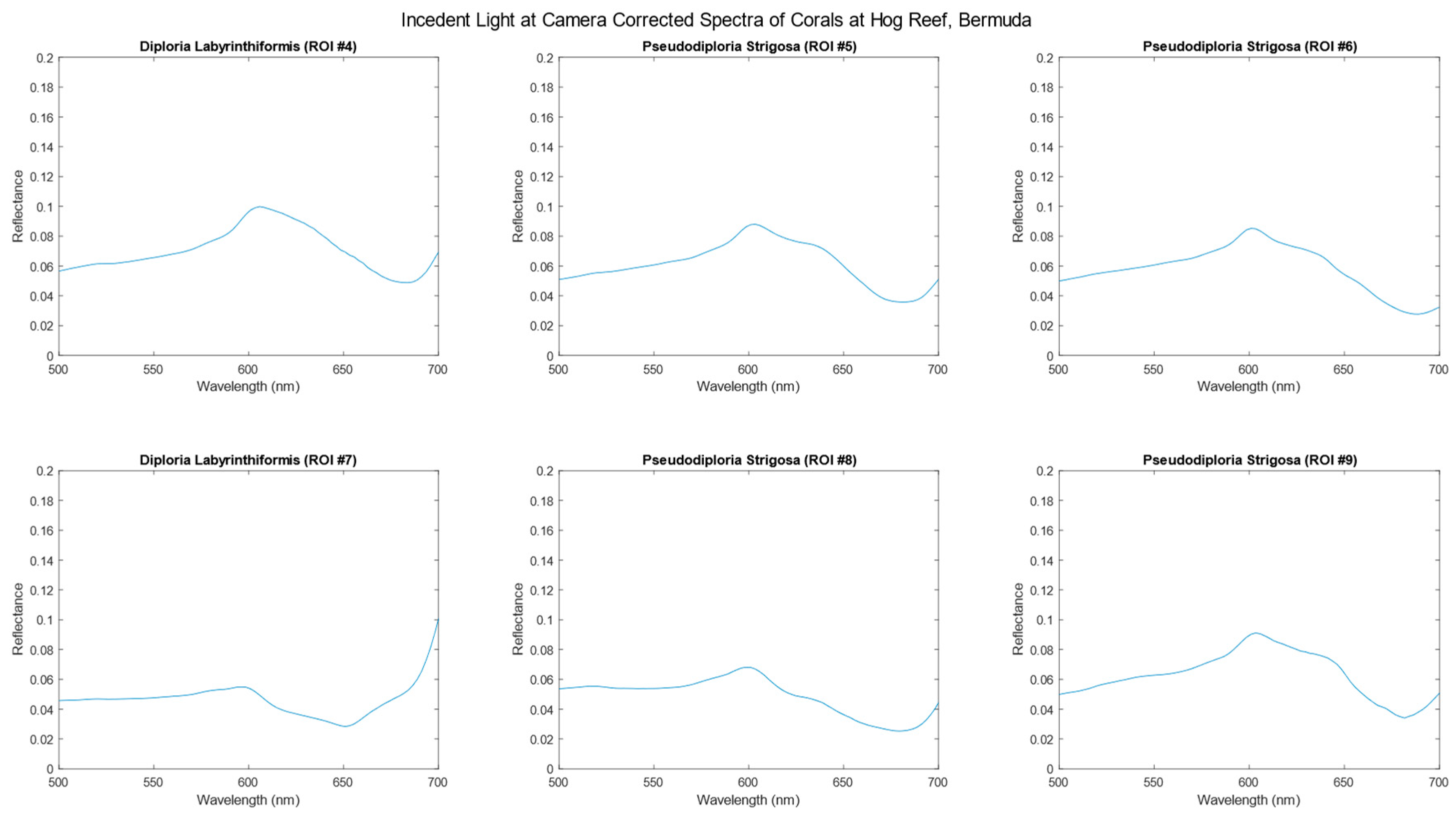 Oceans 04 00020 g005