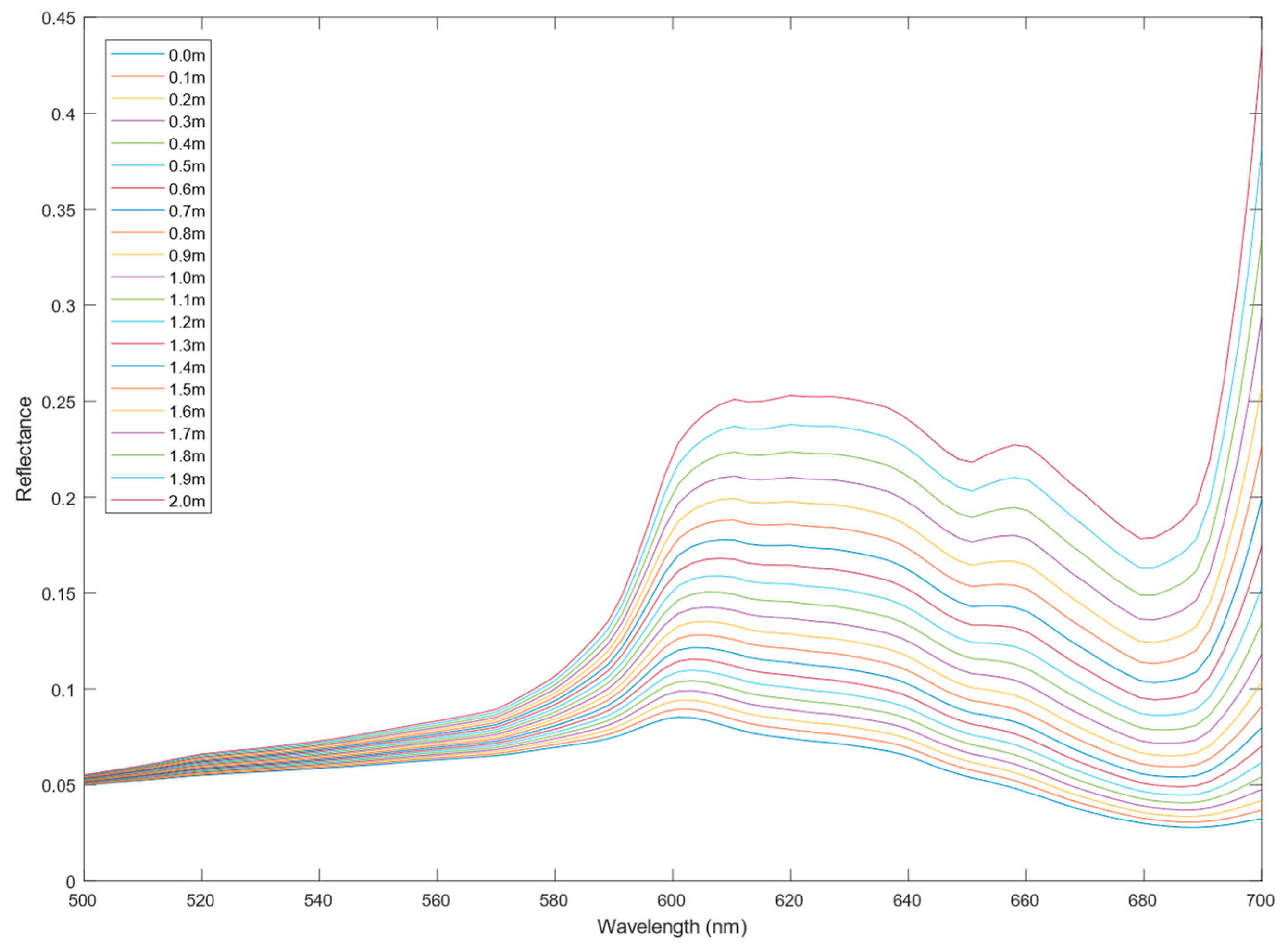 Oceans 04 00020 g011
