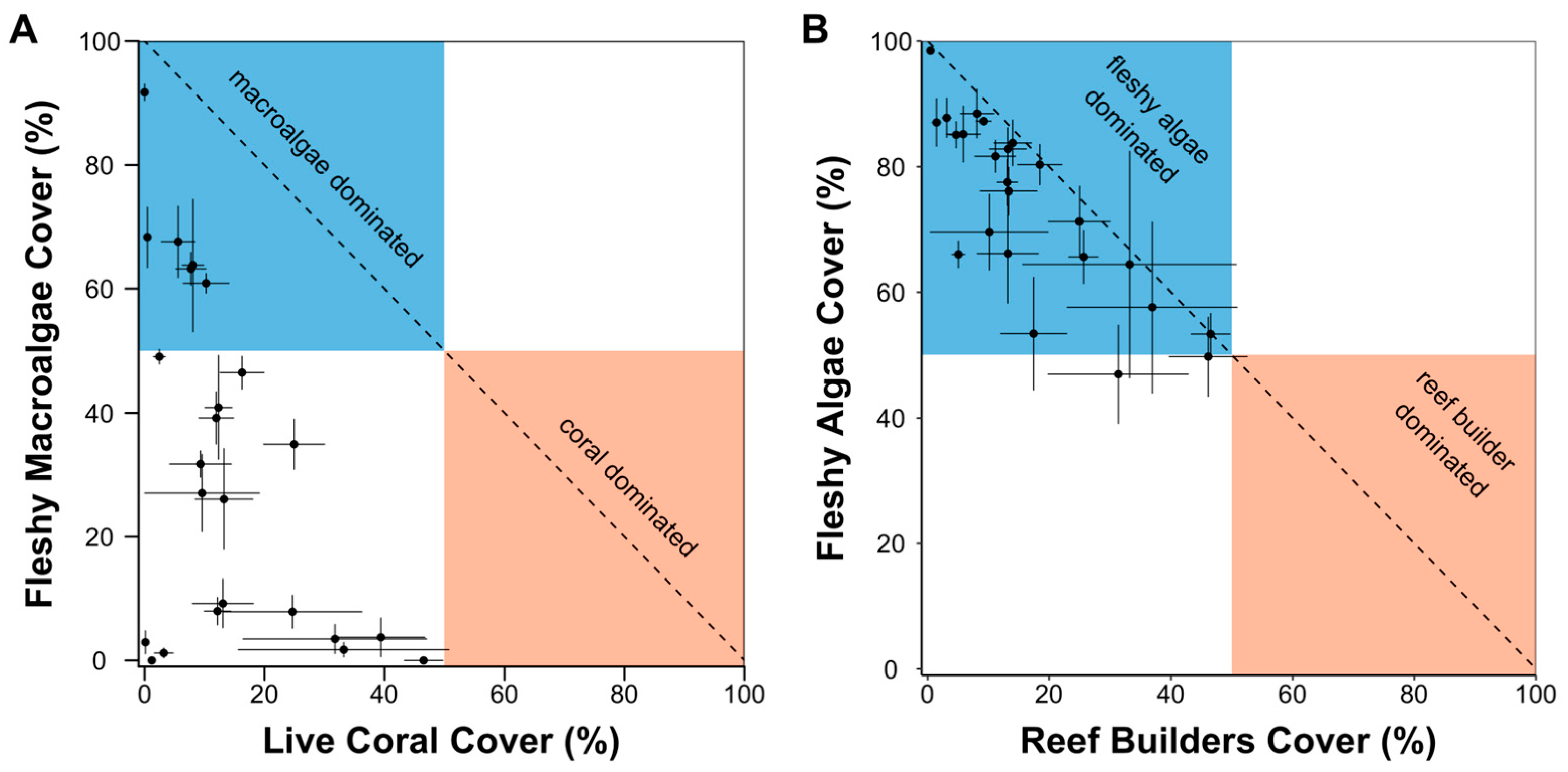 Oceans 04 00022 g003