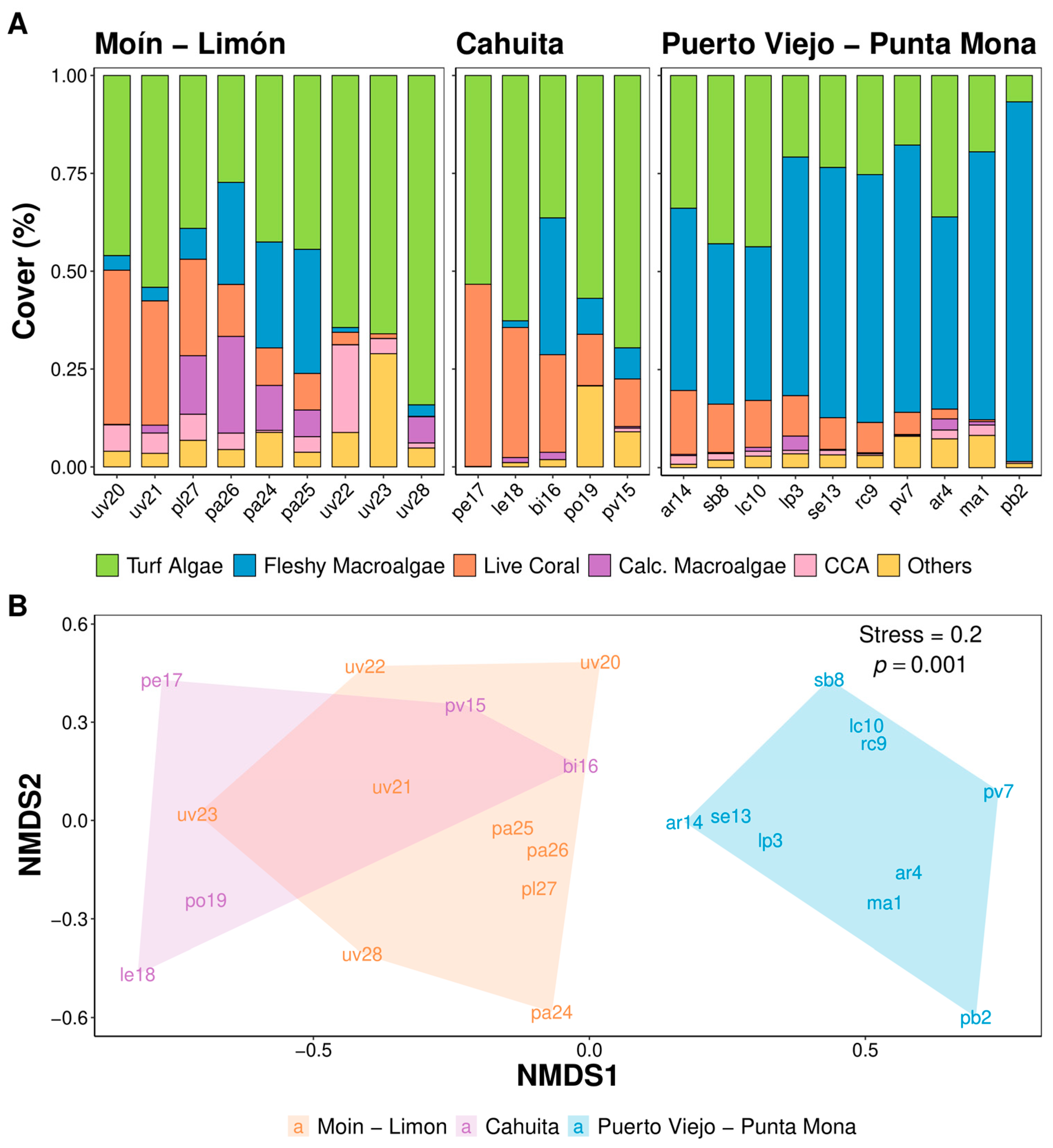 Oceans 04 00022 g004