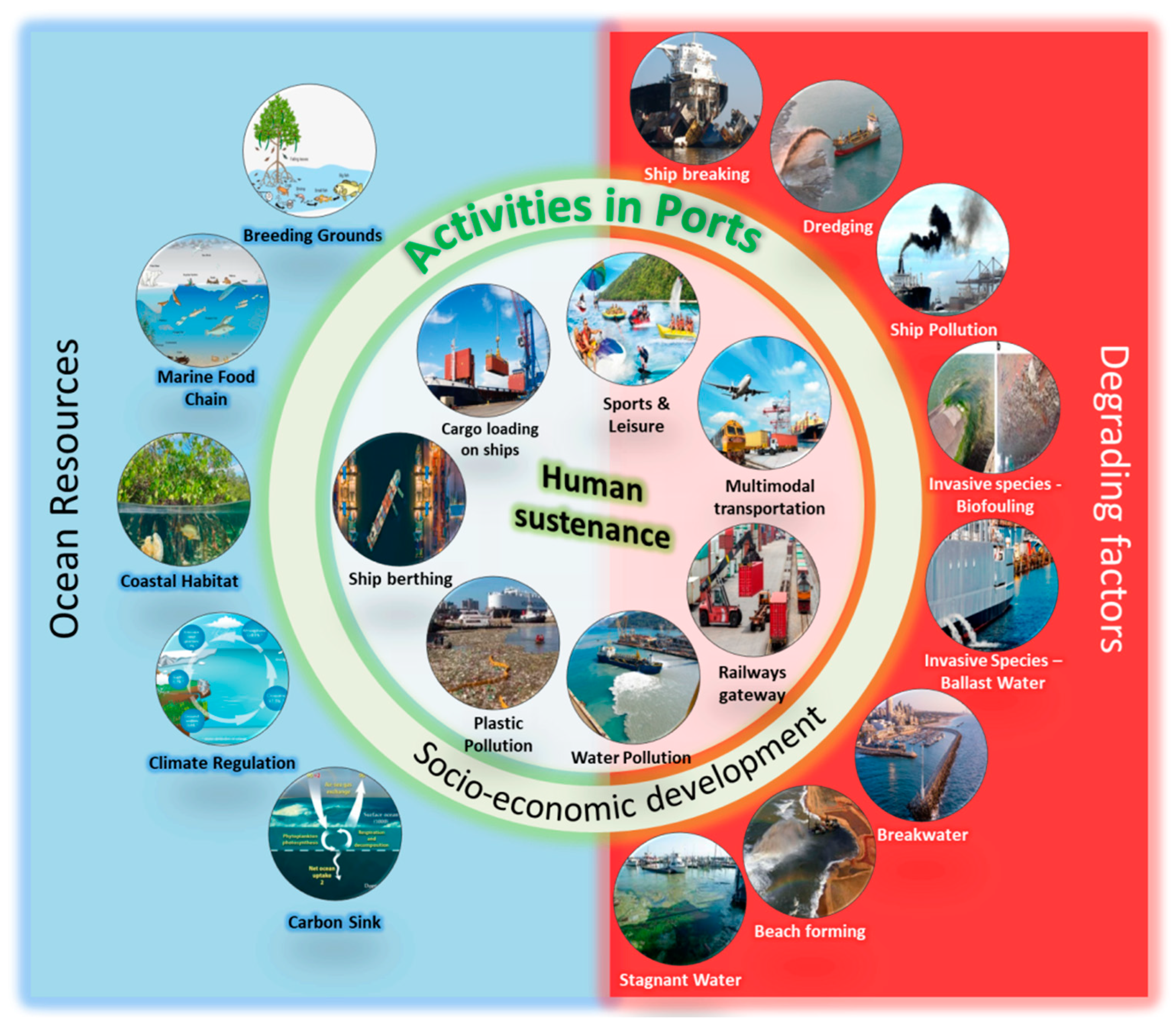 Oceans 04 00025 g001 Oceans 04 00025 g001