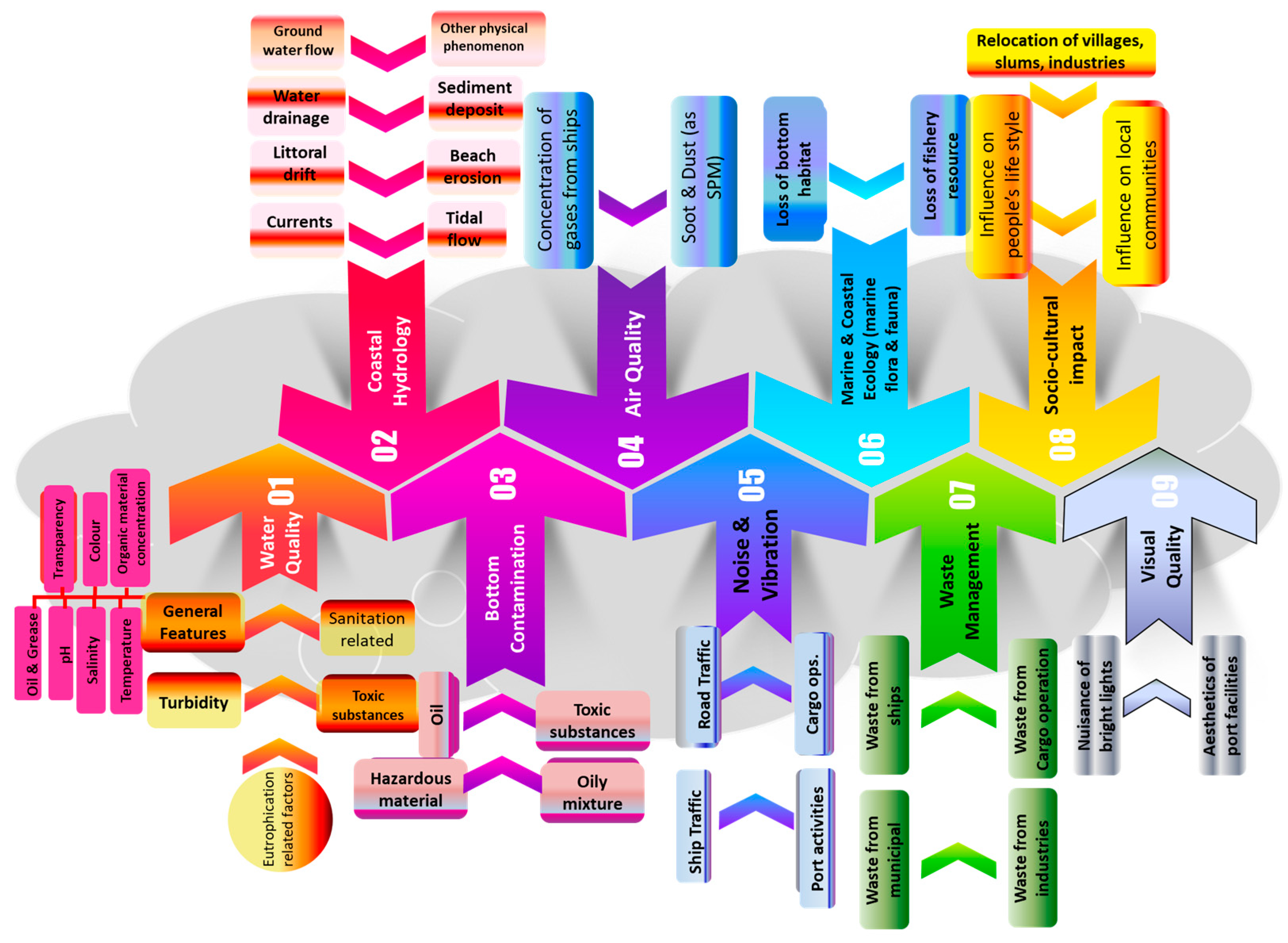Oceans 04 00025 g002 Oceans 04 00025 g002