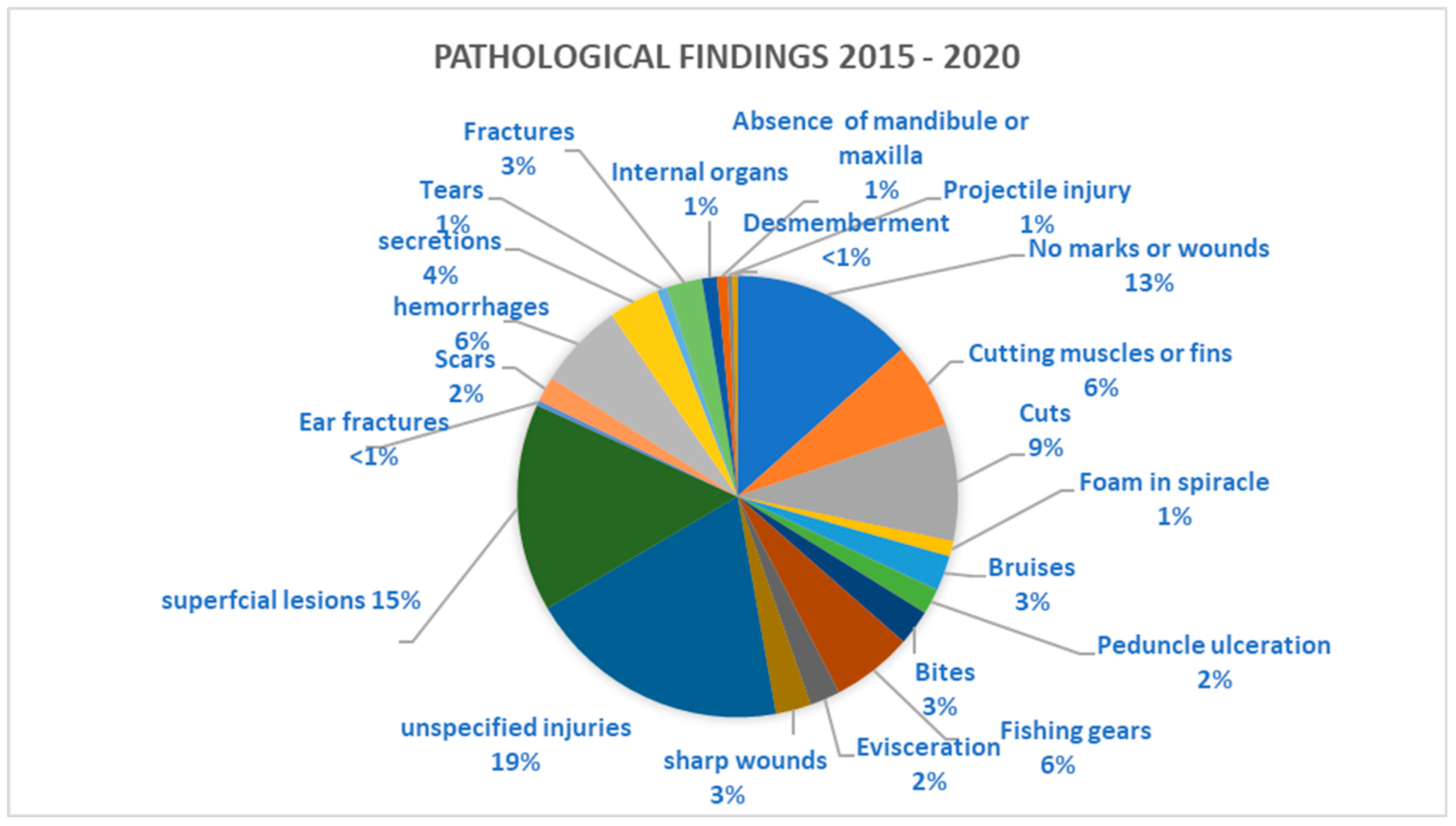 Oceans 05 00001 g003