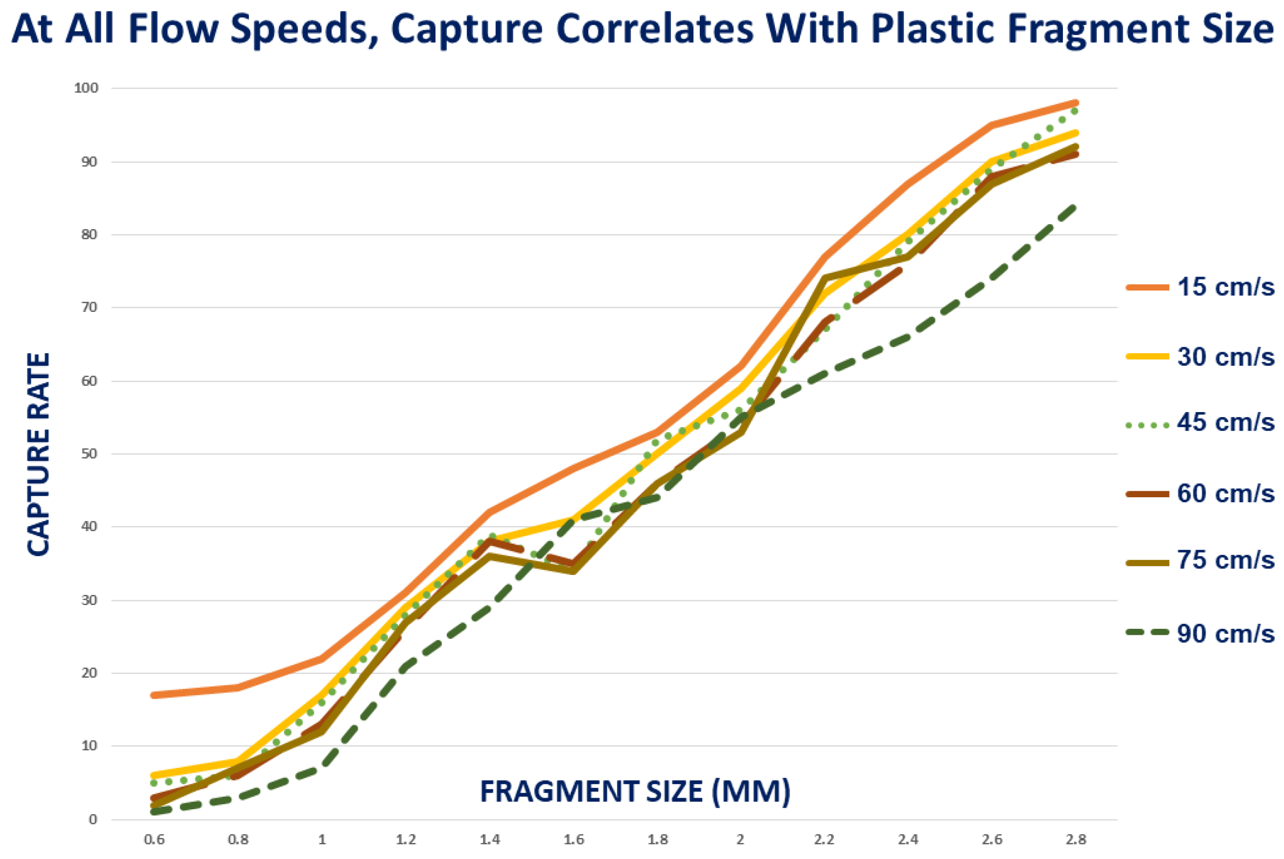 Oceans 05 00004 g005
