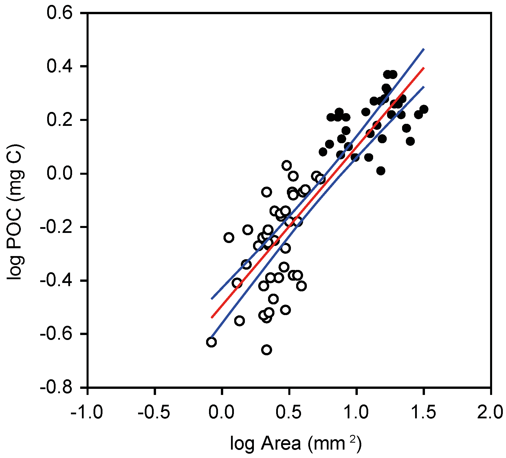 Oceans 05 00007 g002