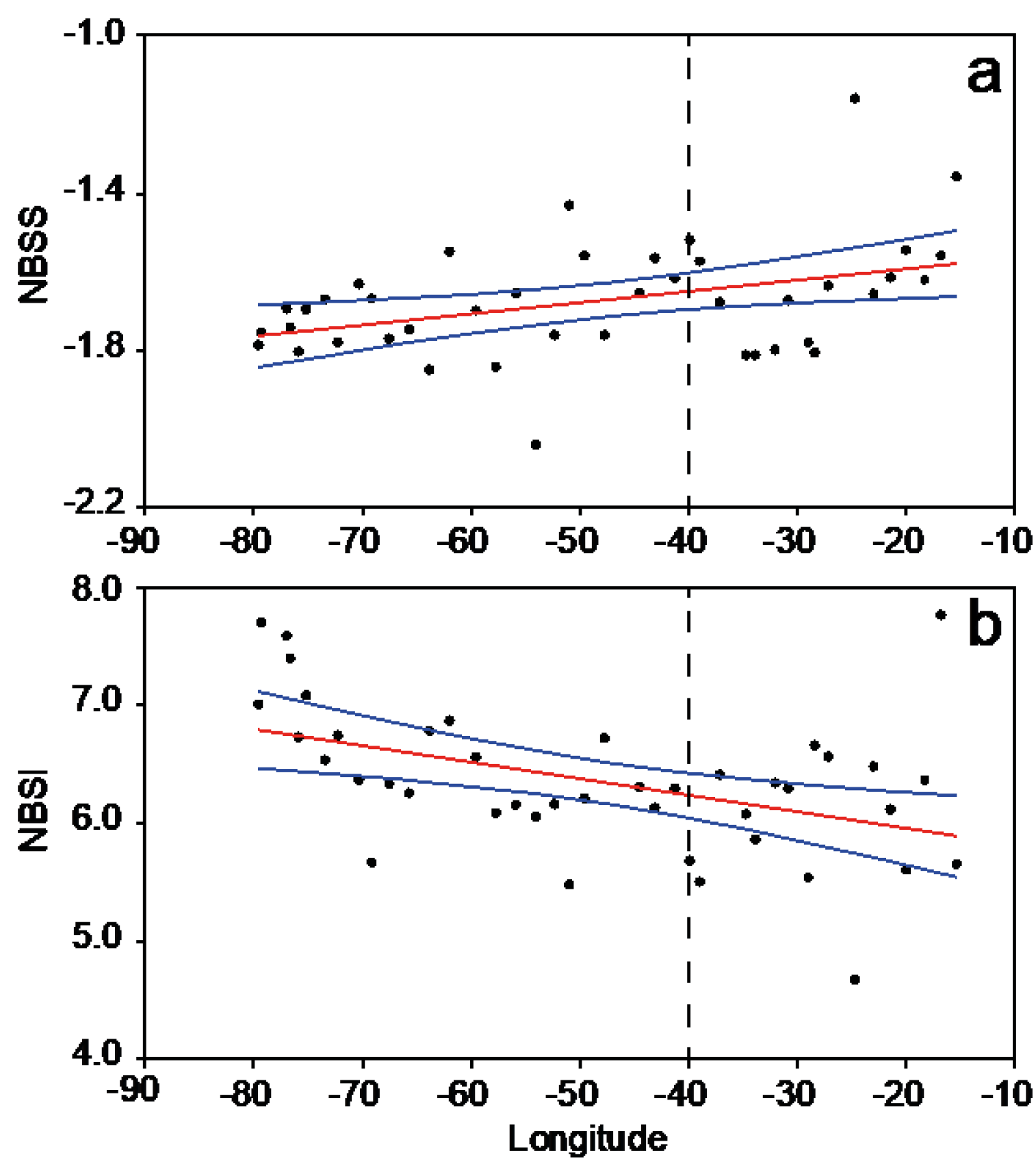 Oceans 05 00007 g005