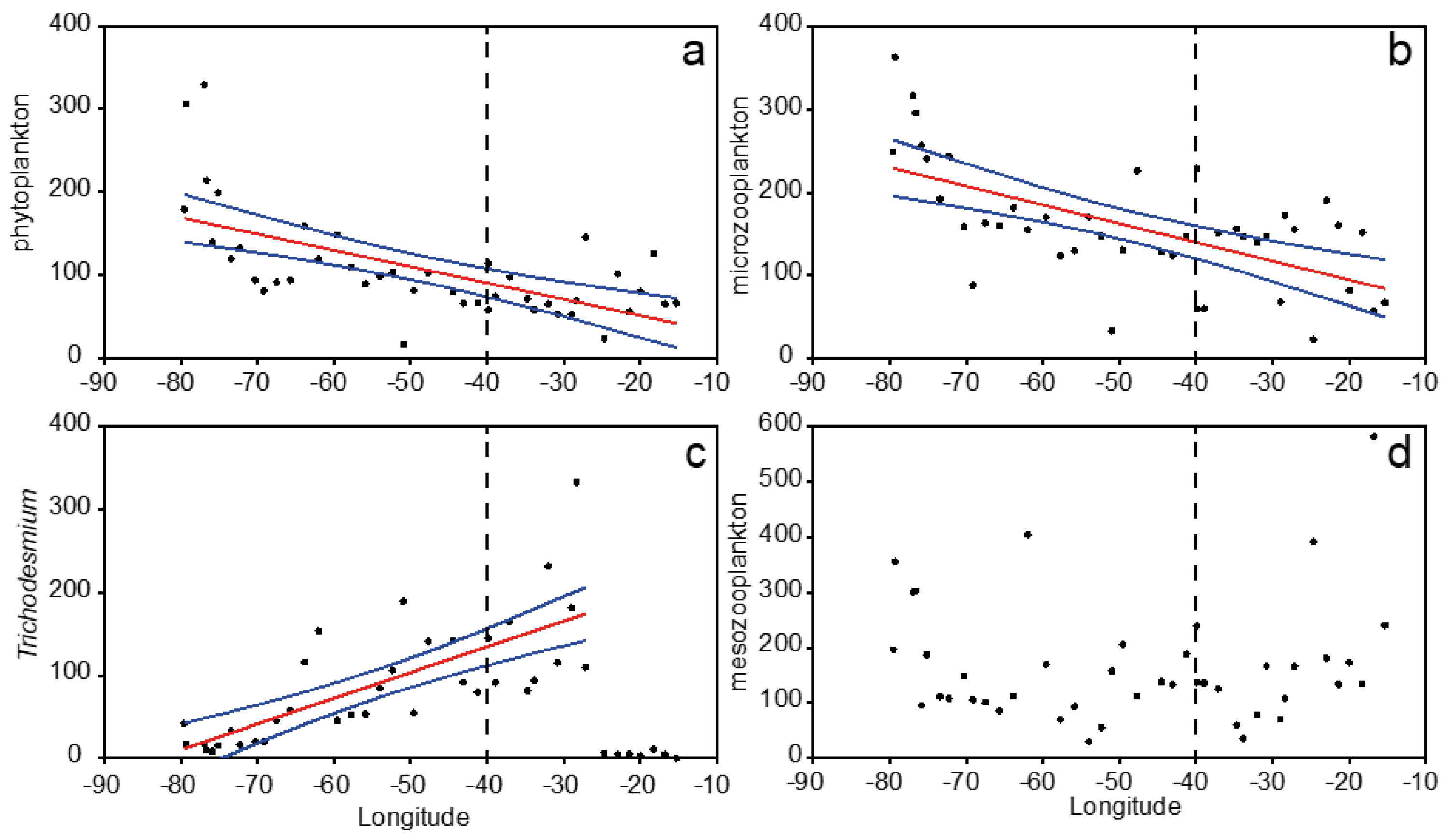 Oceans 05 00007 g006