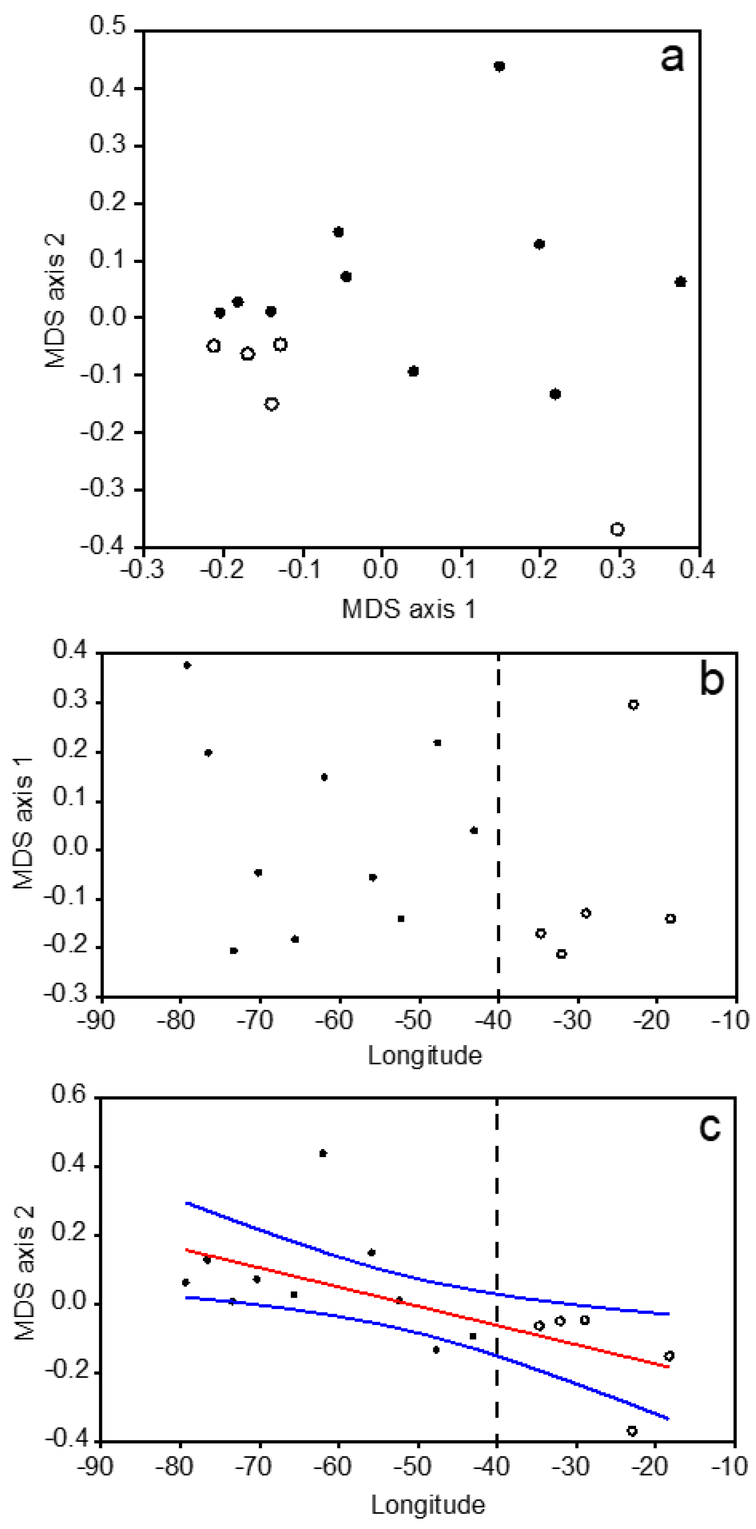 Oceans 05 00007 g007