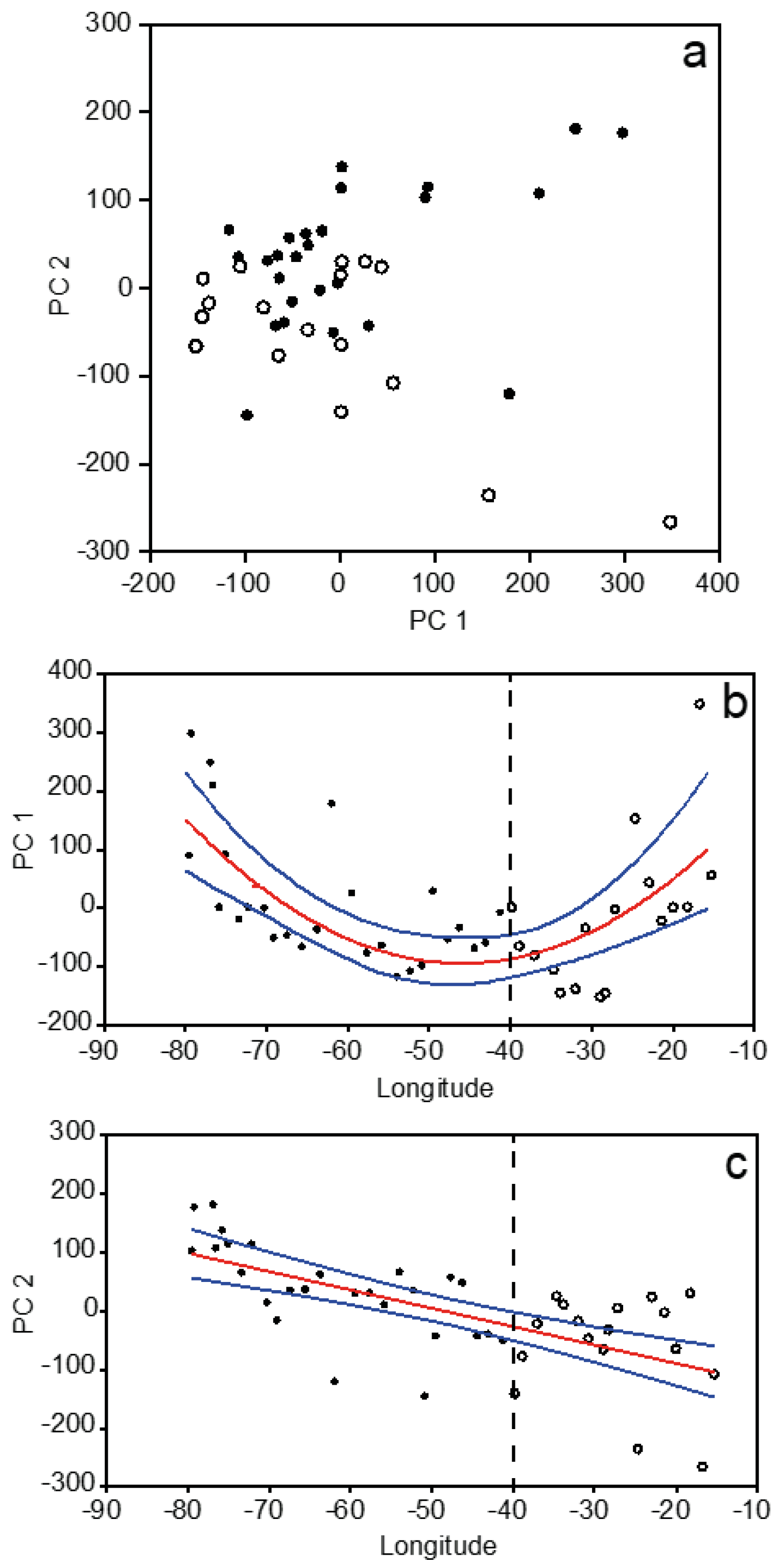 Oceans 05 00007 g008