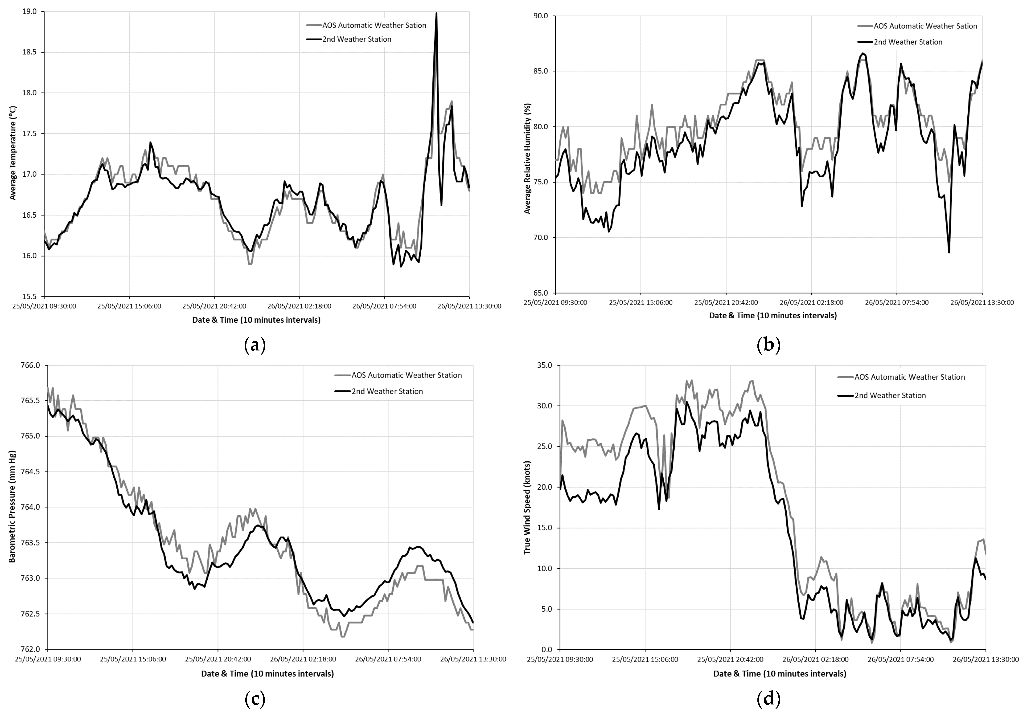 Oceans 05 00008 g007