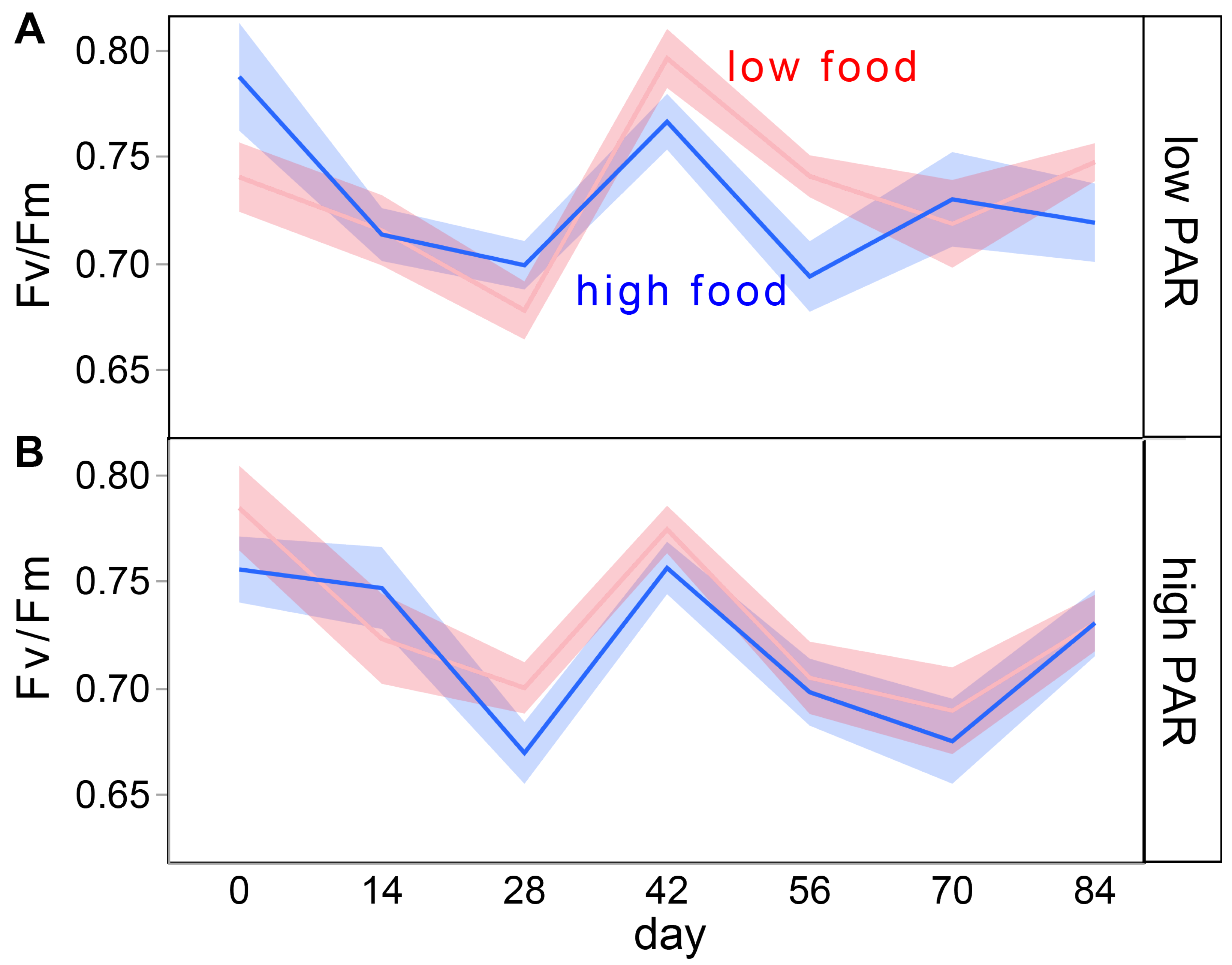 Oceans 05 00009 g005
