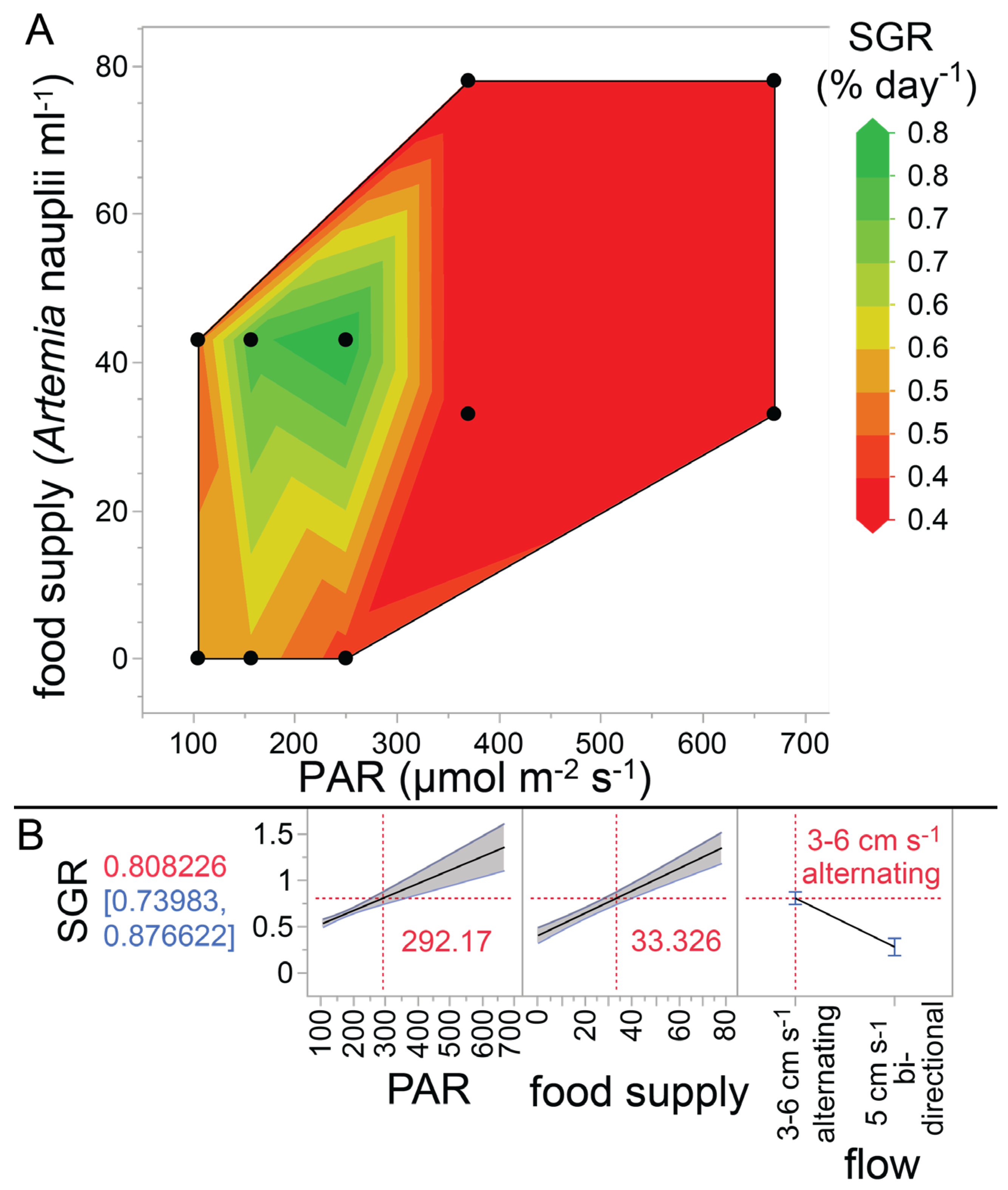 Oceans 05 00009 g007