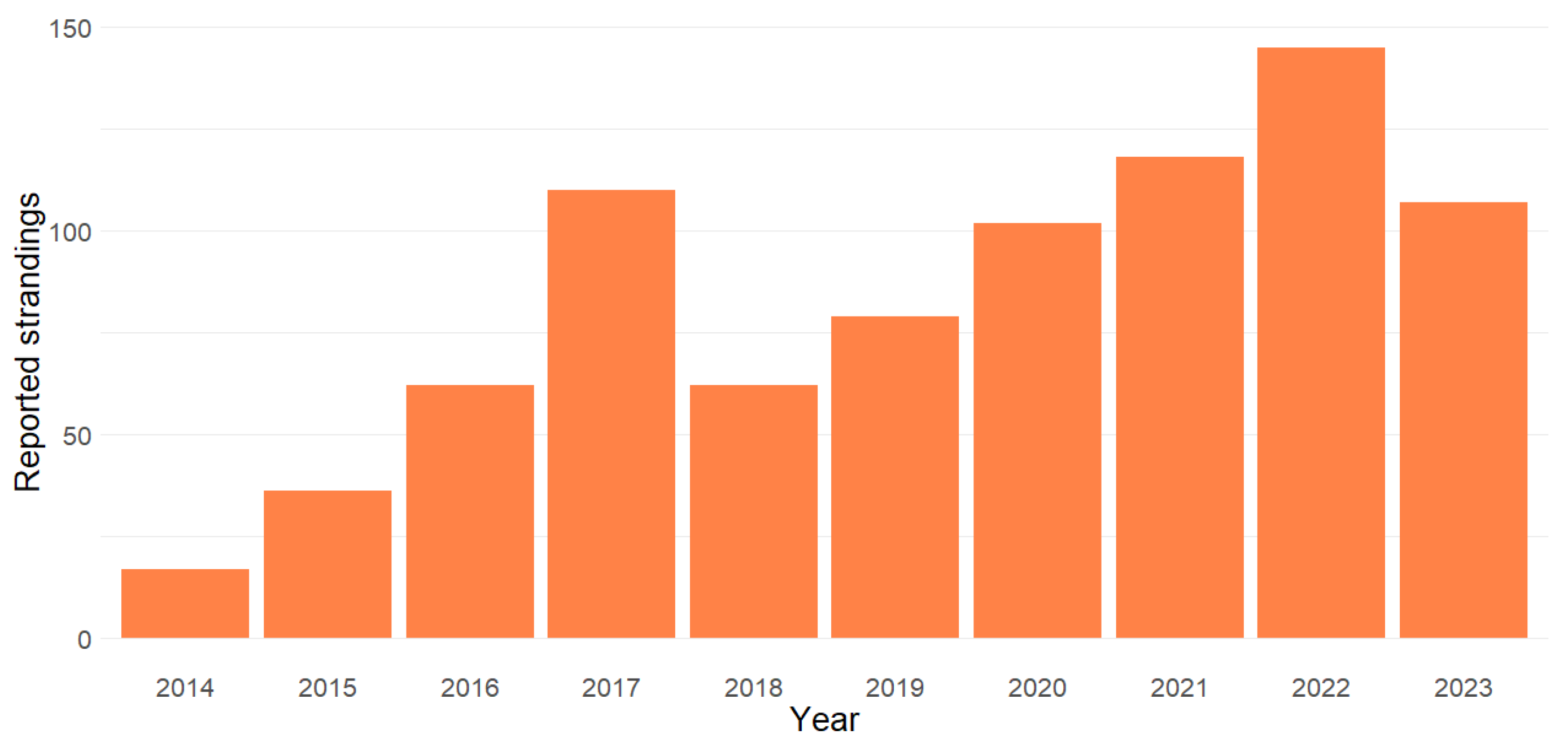 Oceans 05 00010 g001