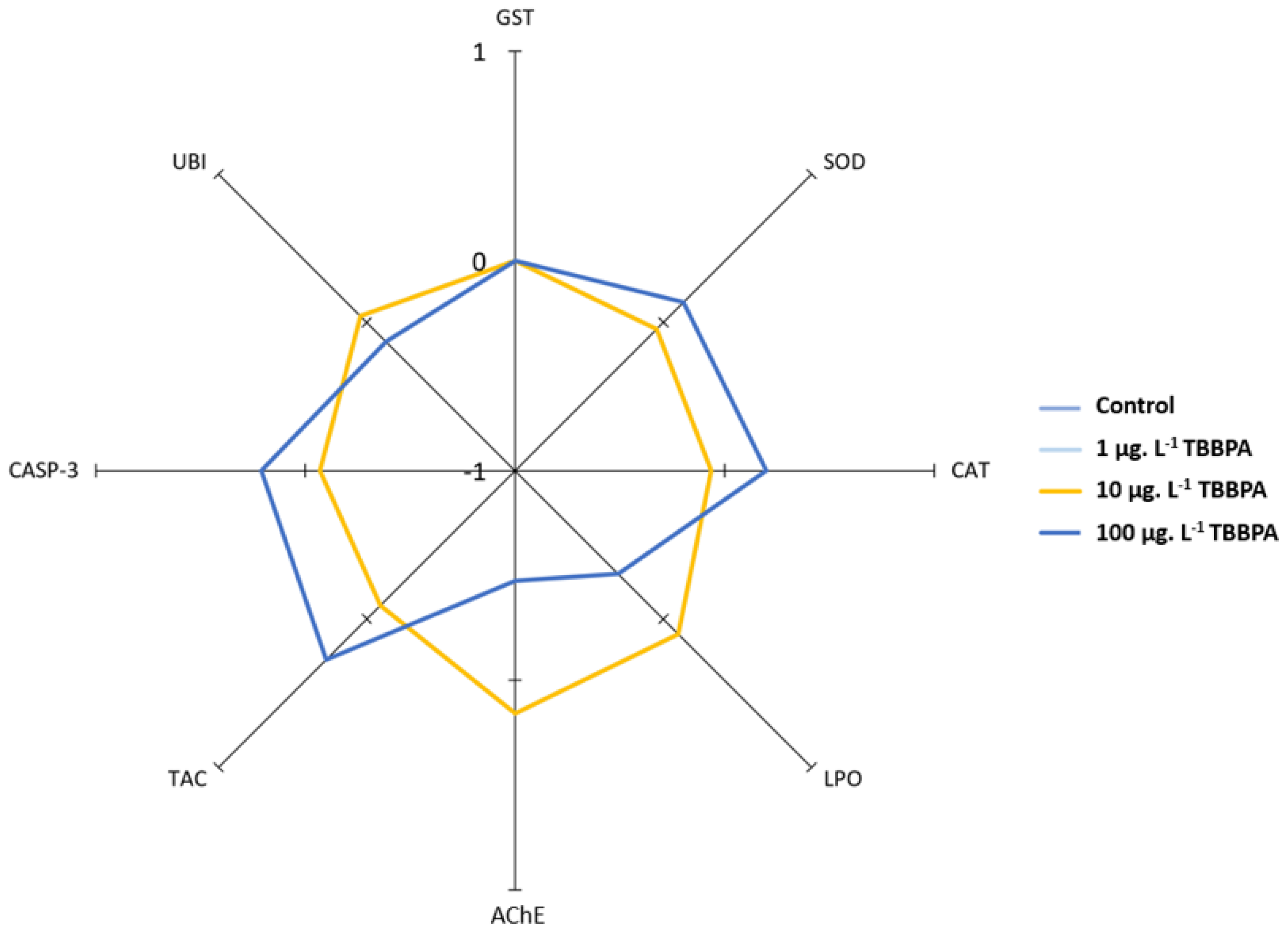 Oceans 05 00011 g002