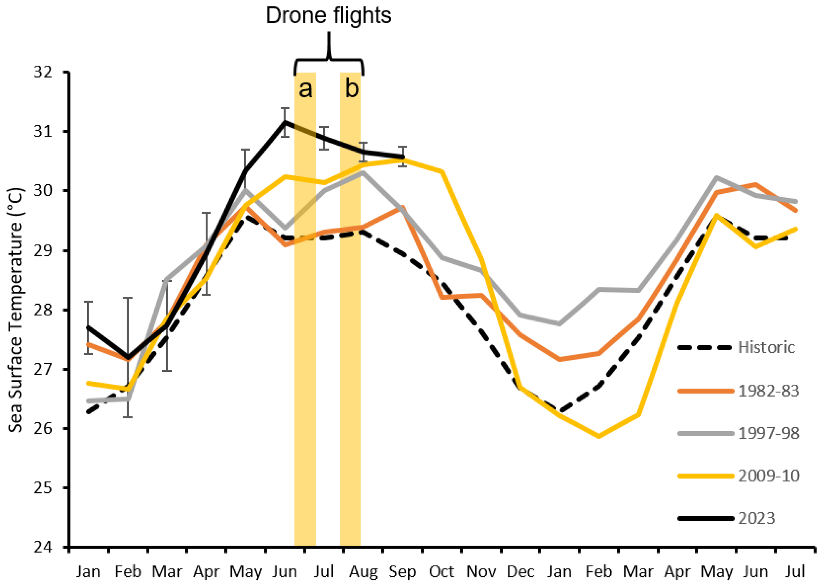 Oceans 05 00012 g002