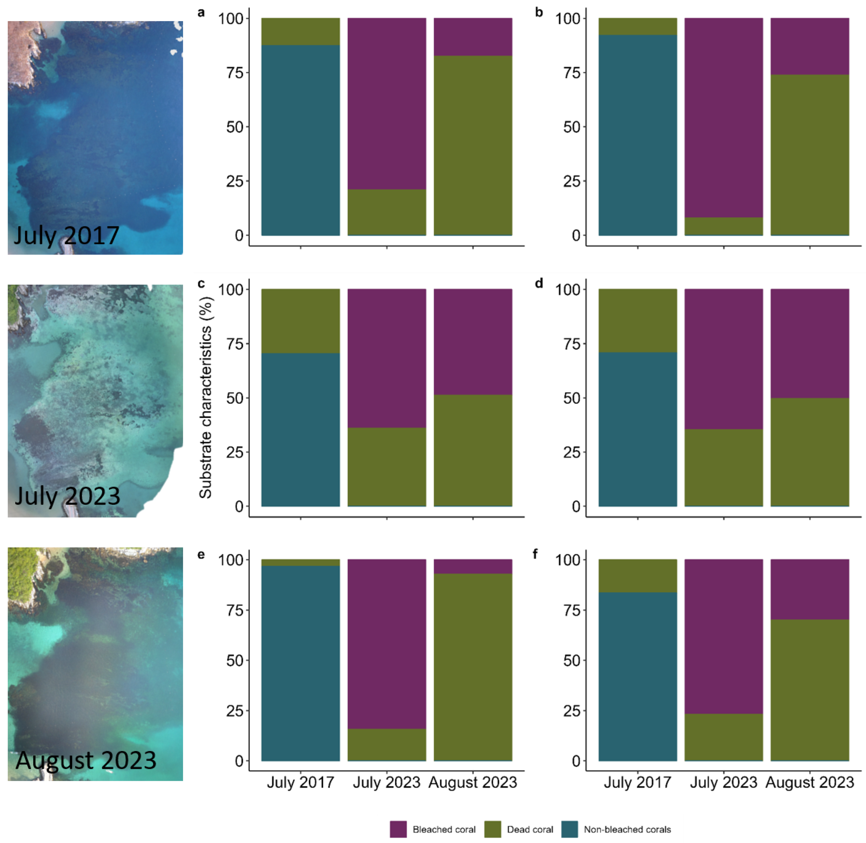 Oceans 05 00012 g004