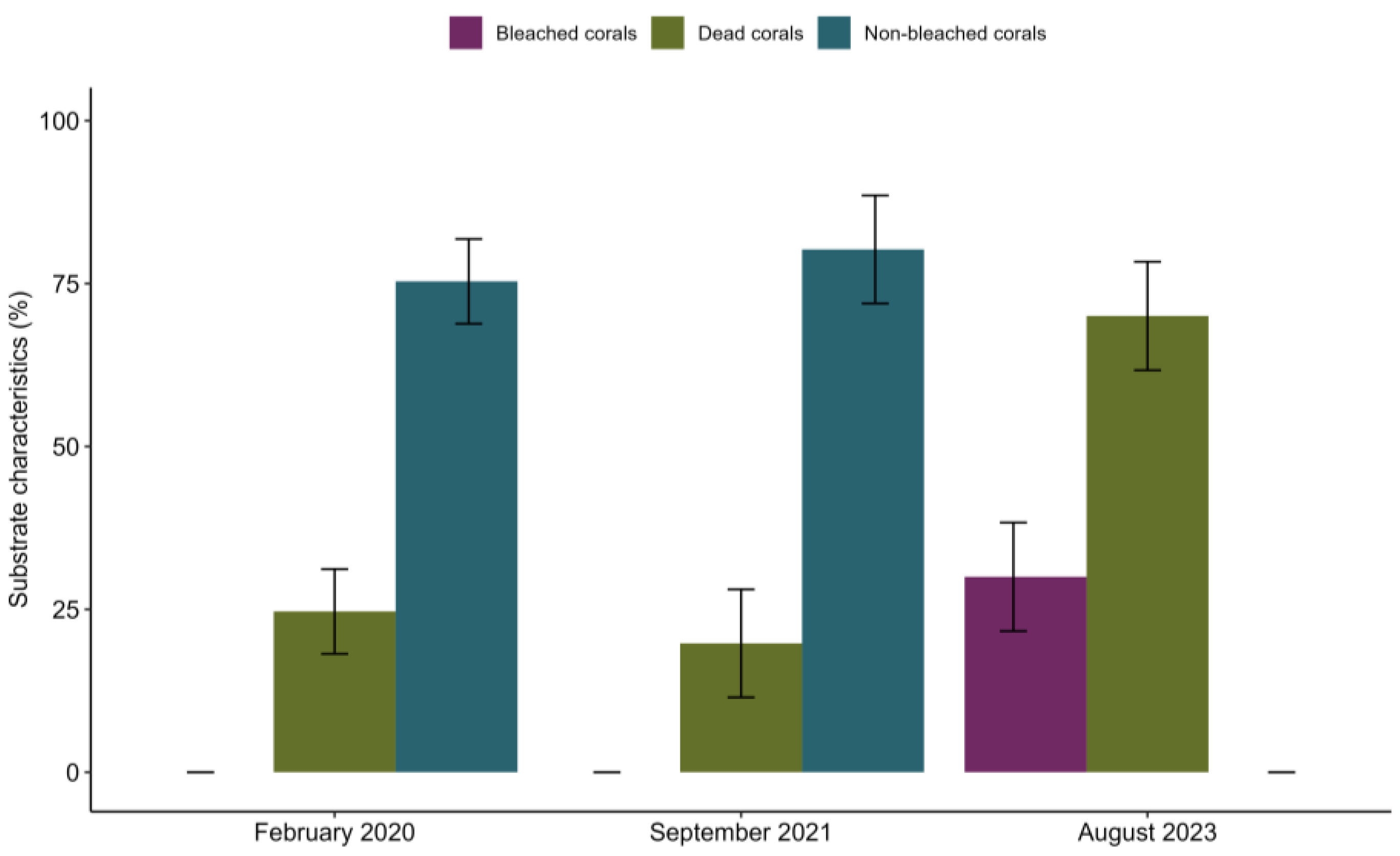 Oceans 05 00012 g005